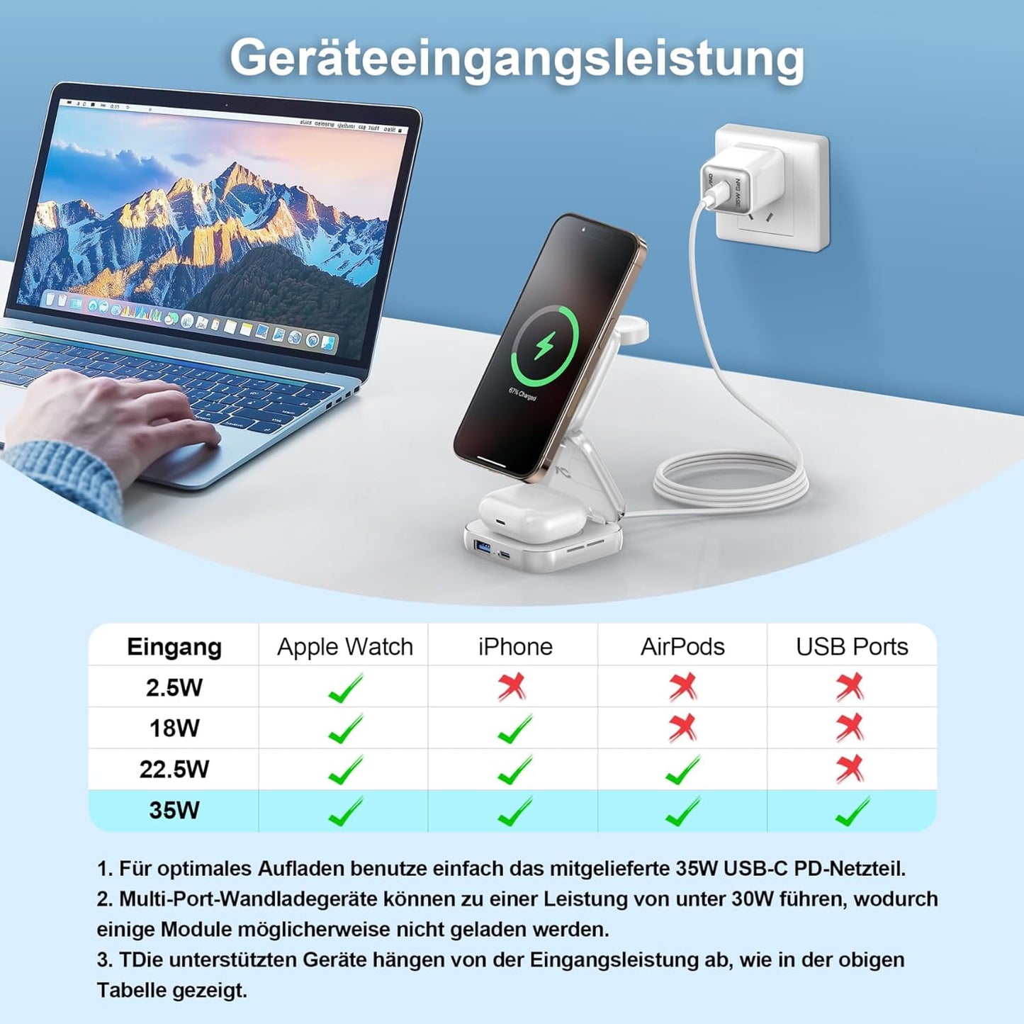 5-in-1 Wireless Charger for Magsafe, AC ISLAND Aluminum Travel Charging Station for Apple, 15W Snap Magnetic Multi Charging Stand Dock for iPhone 16/15/14/13 Apple Watch AirPods (with 35W GaN Adapter)