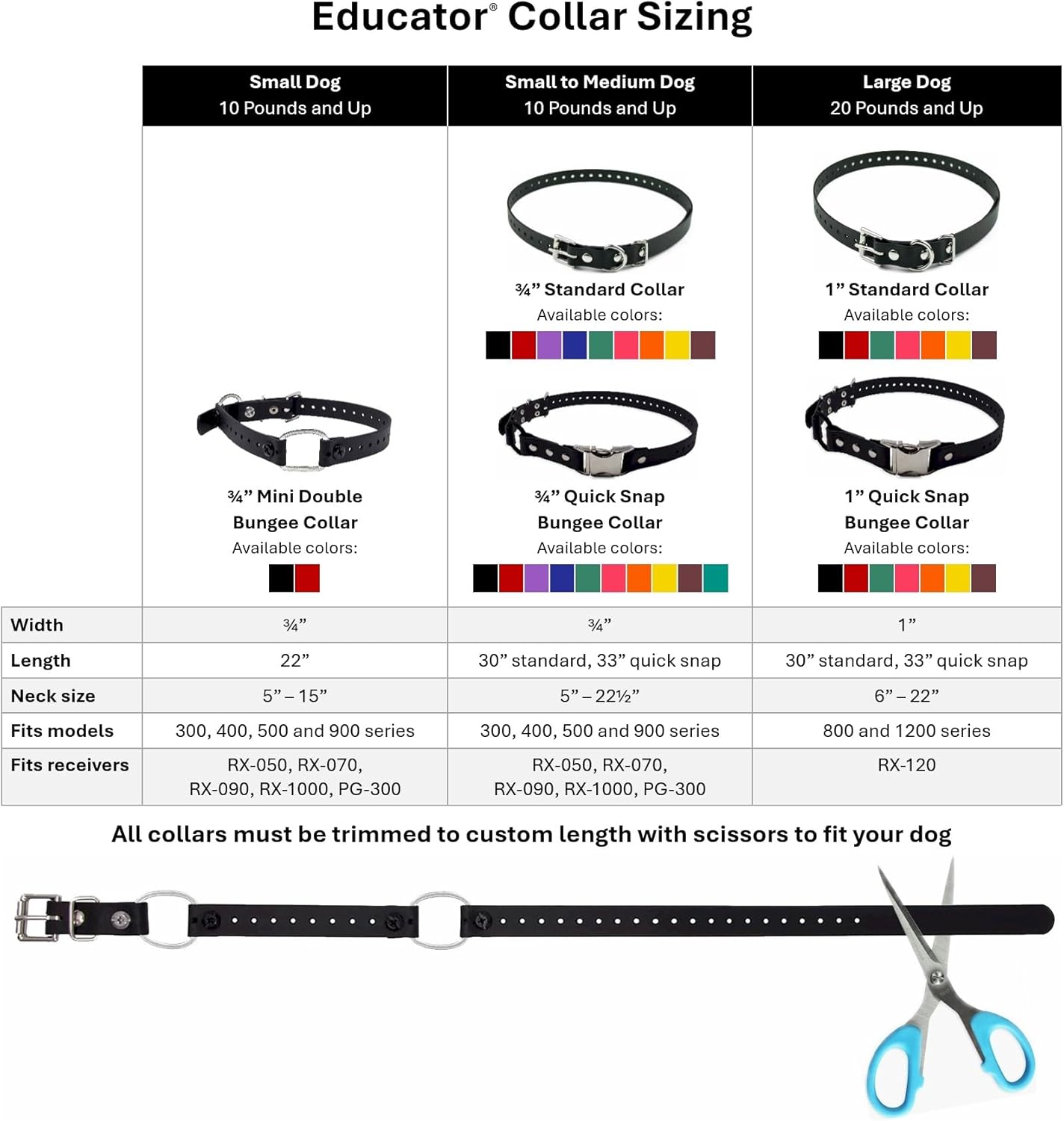 Educator Biothane Dog Collar, Waterproof, Odorproof, Metal Buckle and D Ring, Adjustable for Custom Fit, Cool and Comfortable, for Small, Medium, or Large Dogs, 3/4-Inch, Blue