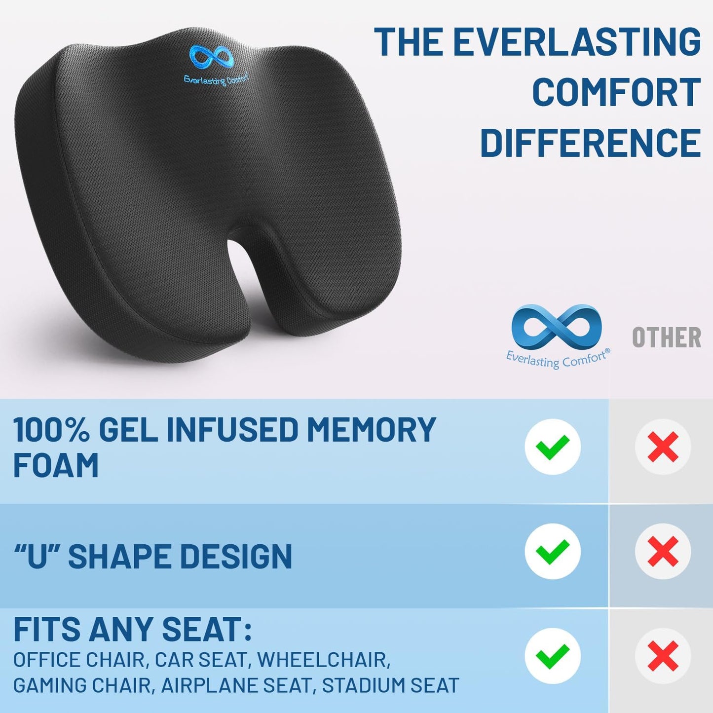 Everlasting Comfort Memory Foam Seat Cushion - Office Chair Cushion for Work, Travel, Car Support Pillow for Driving - Portable Seat for Chairs and Desks - Coussin Chaise - Black