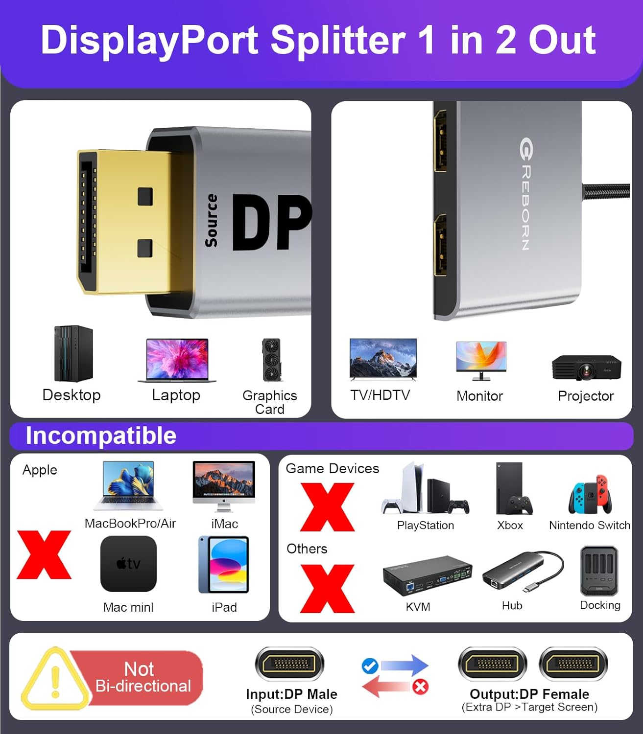 Reborn DisplayPort to Dual HDMI Adapter 4K@60Hz Display Port to 1 in 2 Out Splitter for Dual Monitor Extended Display, DP Source to 2 Adapter with PC, Graphics Card, HP and More