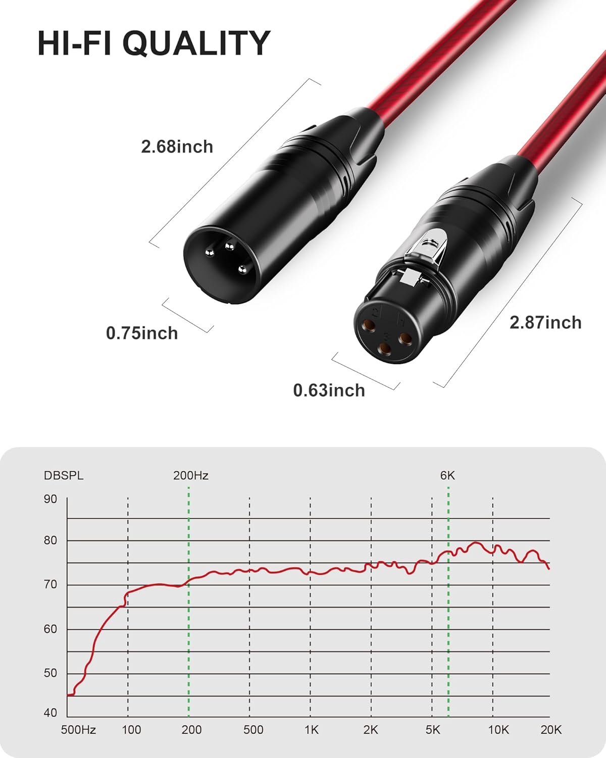 VANDESAIL XLR Cables 25ft 2 Pack, Durable Nylon Braided XLR Microphone Cable, Mic Cable, Shielded and Fully Balanced OFC Male to Female Cord for Recording Mixer Amplifie Speaker Black White