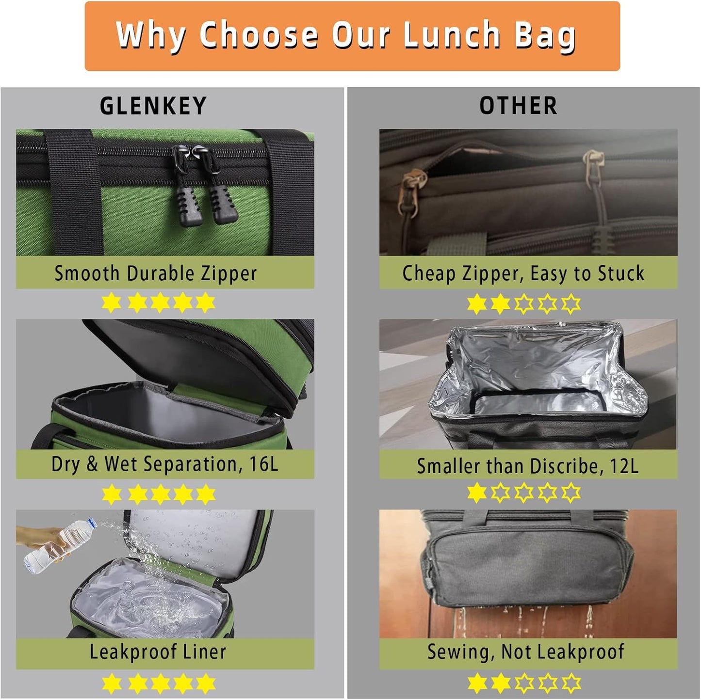Expandable Large Lunch Bag, Double Deck Insulated Lunch Box Leakproof Durable Soft Cooler Bag for Men Women Adults Work Construction Beach Picnic Daytrip,16L,Black, GLENKEY