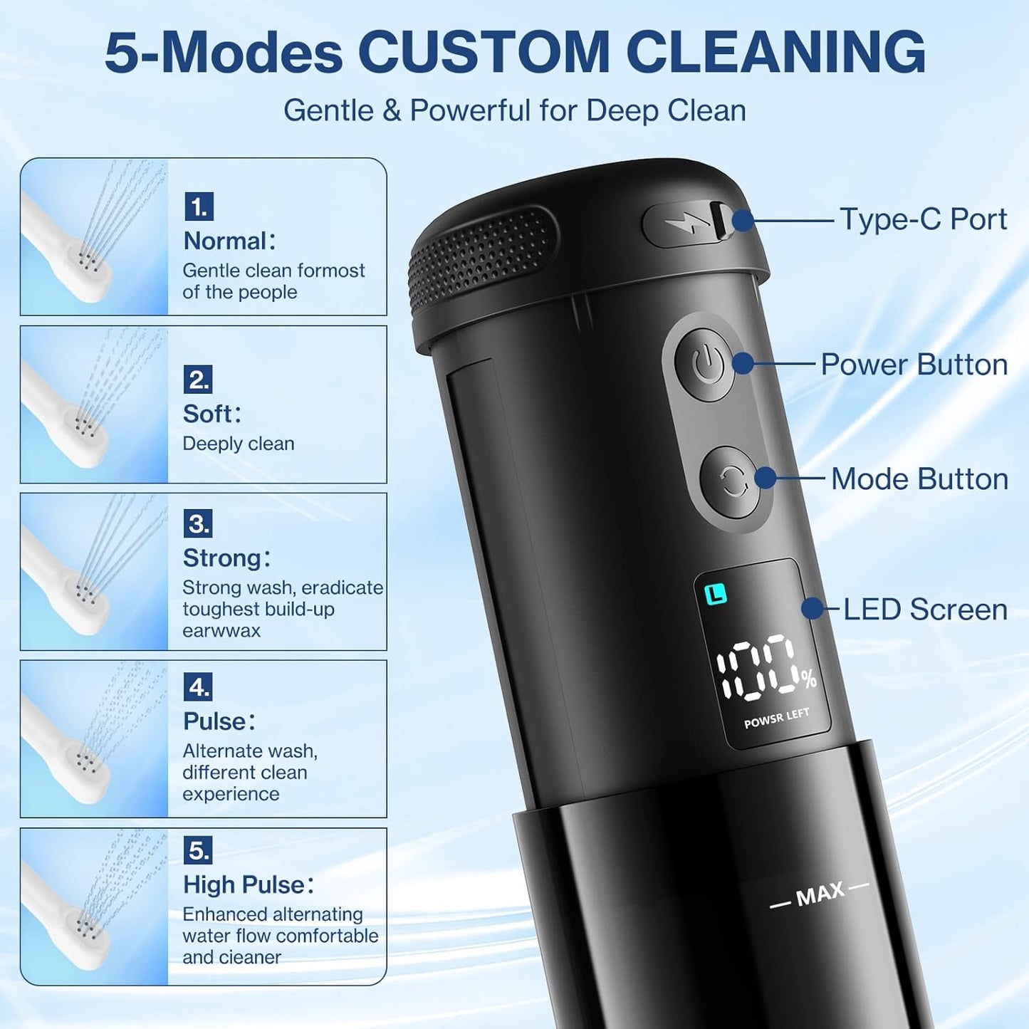 Portable Bidet for Travel, Rechargeable Handheld Bidet with 5 Modes, LED Screen, 250ML Waterproof Electric Sprayer for Baby/Women/Men, Personal Hygiene Cleaning, Postpartum Care