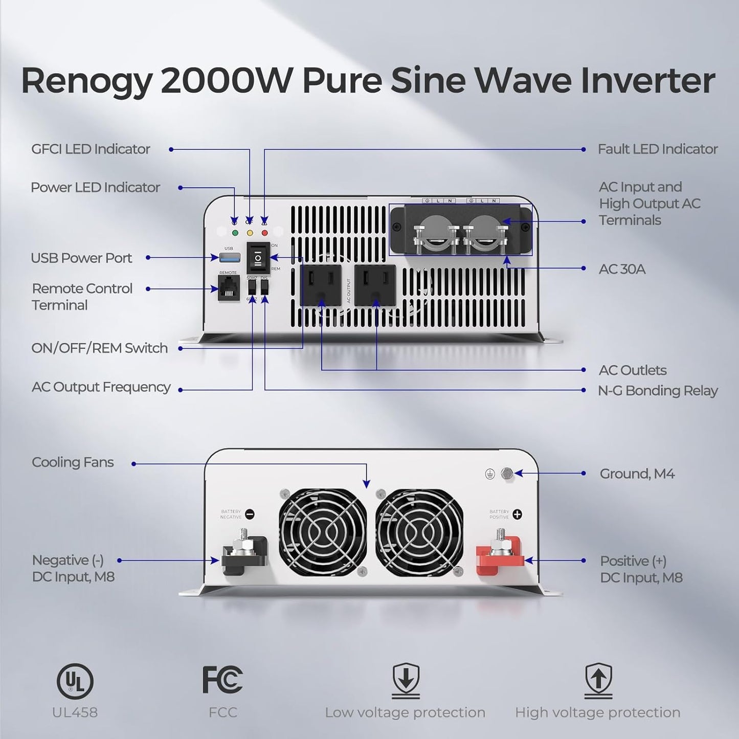 Renogy Pure Sine Wave Inverter 2000W Power Inverter 12V DC to 110V 120V AC Converter, Solar Inverter 12V to 110V 120V Converter with UPS Transfer Switch, Built-in Bluetooth, USB, Remote Controller