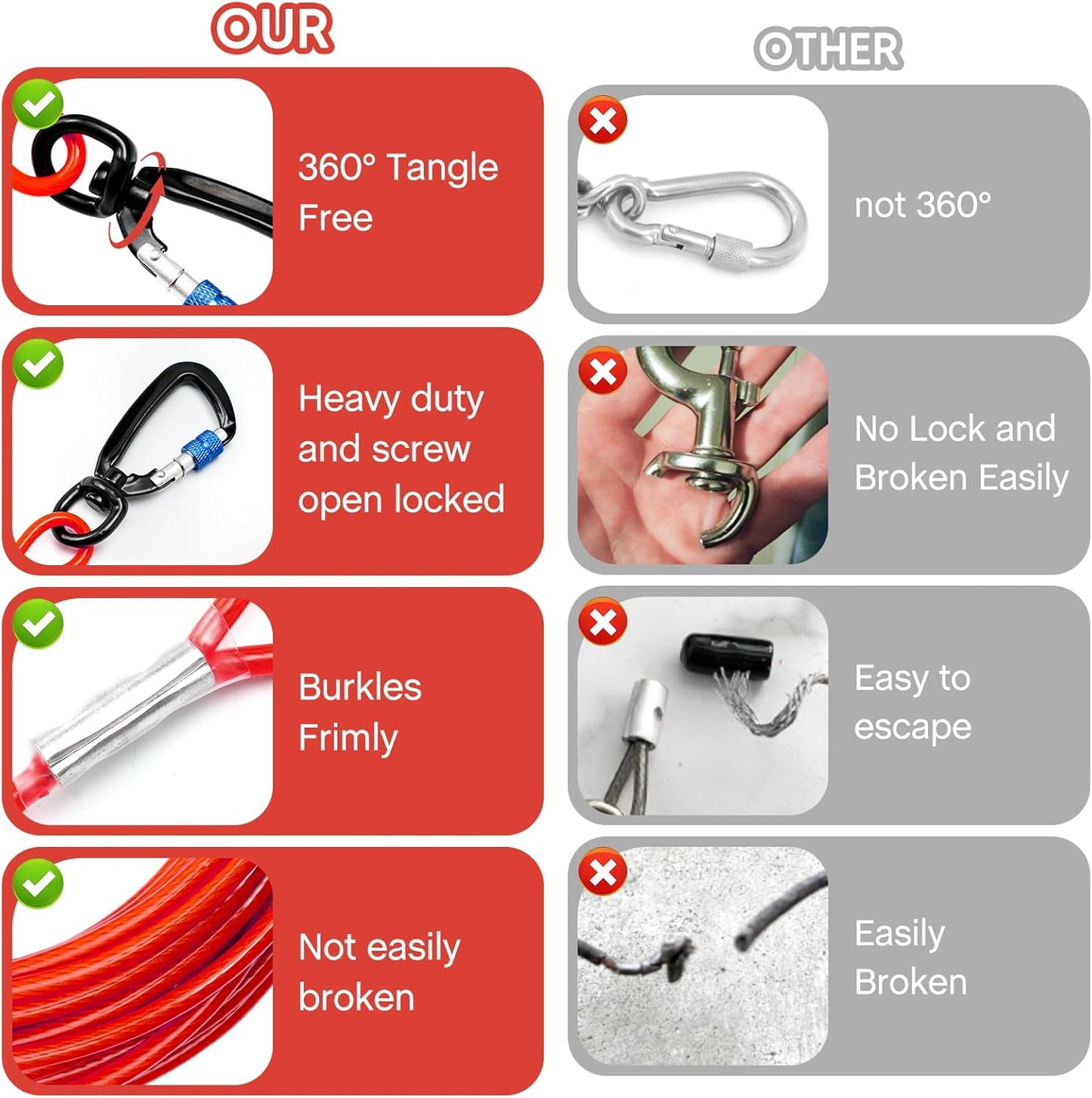 Furggis Dog Tie Out Cable,10/15/20/30/50FT Dog Run Cable for Yard and Camping Outdoor,Heavy Duty Dog Tether for Medium Large Dogs Chew Proof,1000lbs Break Strength,Reflective