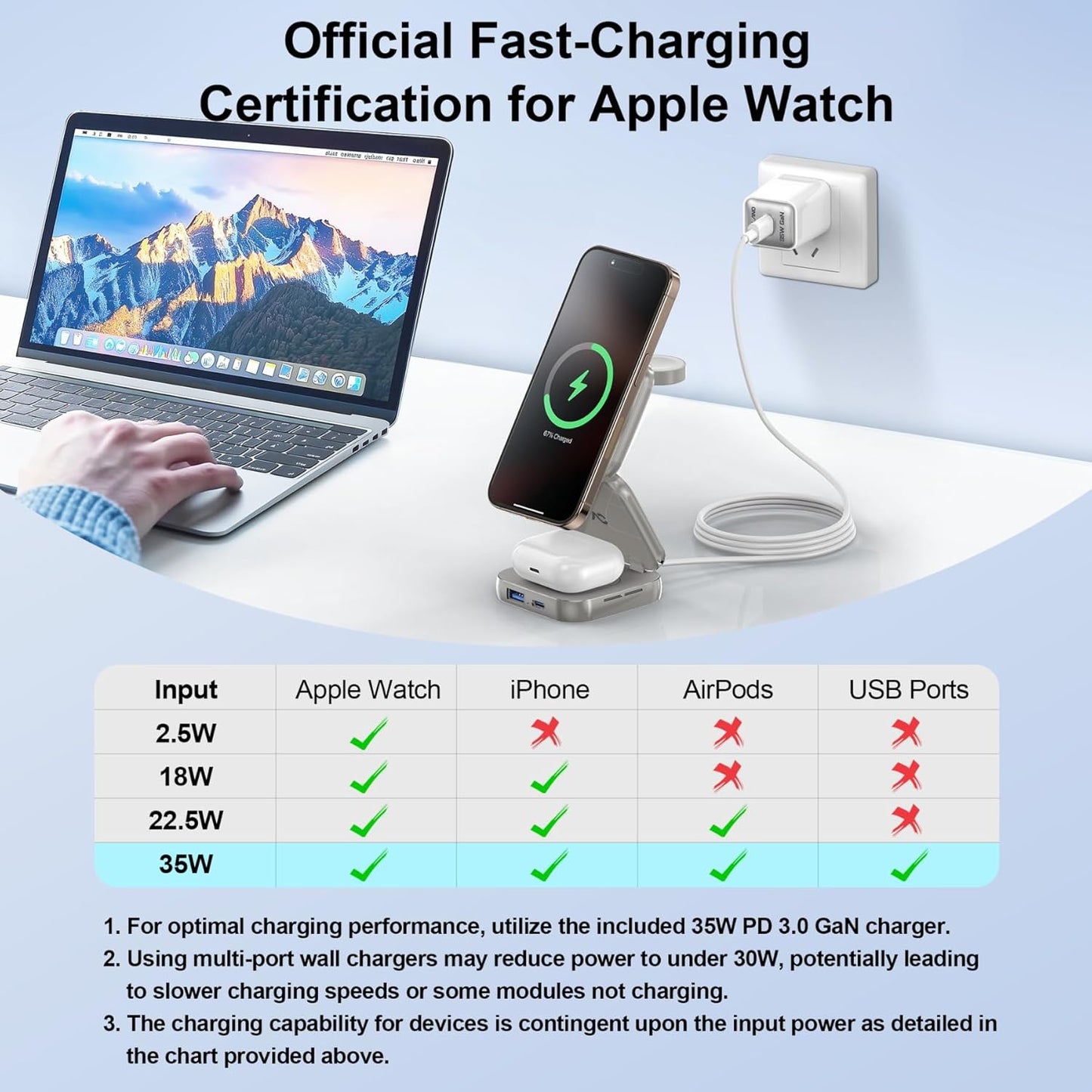 5-in-1 Wireless Charger for Magsafe, AC ISLAND Aluminum Travel Charging Station for Apple, 15W Snap Magnetic Multi Charging Stand Dock for iPhone 16/15/14/13 Apple Watch AirPods (with 35W GaN Adapter)