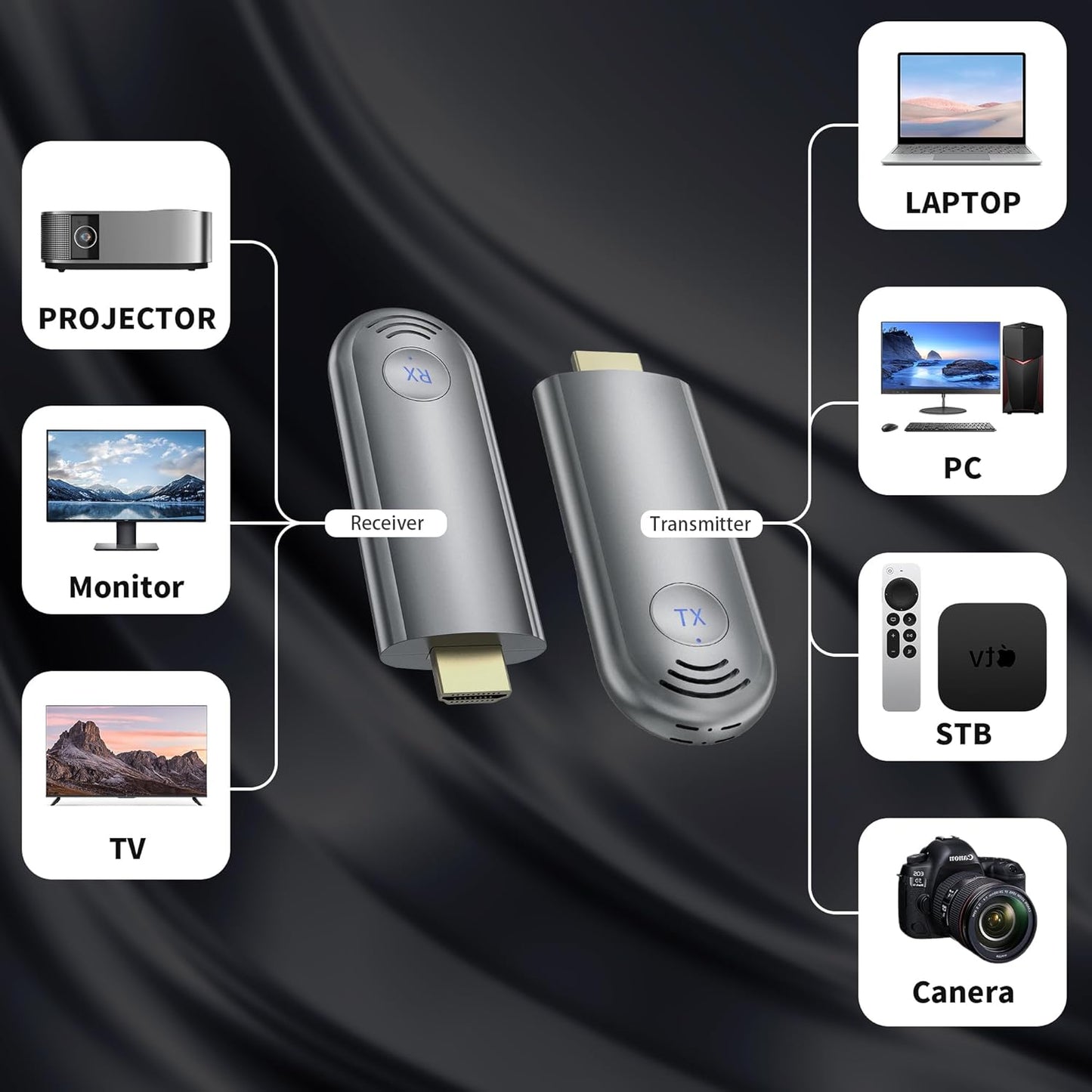 Wireless HDMI Transmitter and Receiver, Plug & Play Portable 2.4G/5G Wireless HDMI Extender Kit for Streaming Video and Audio to Monitor from Laptop/PC/TV