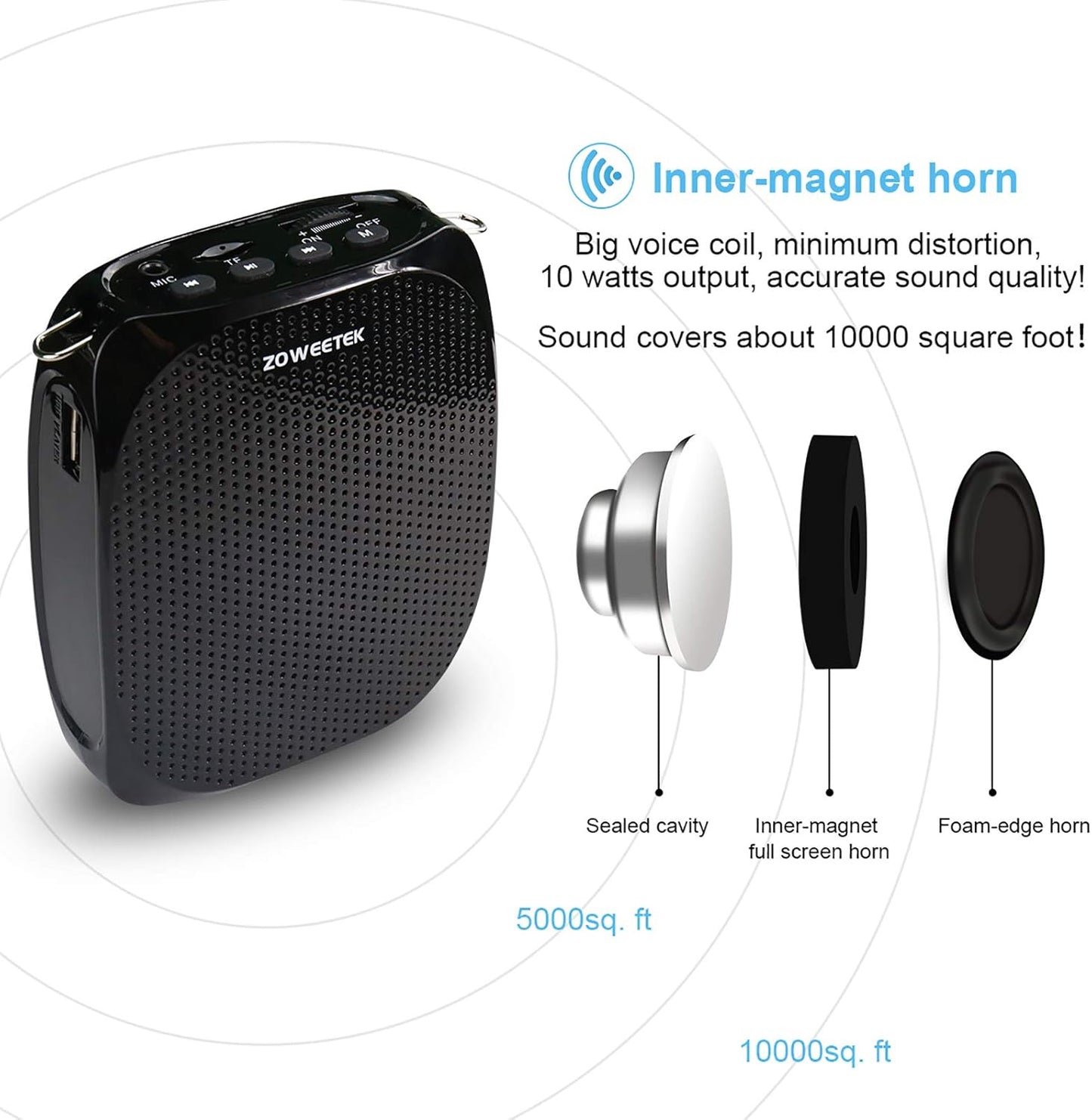 ZOWEETEK Voice Amplifier with Microphone Headset,1800mAh Rechargeable Portable Amplifier for Teachers, Tour Guide,Yoga,Fitness, Training, Meeting,Classroom