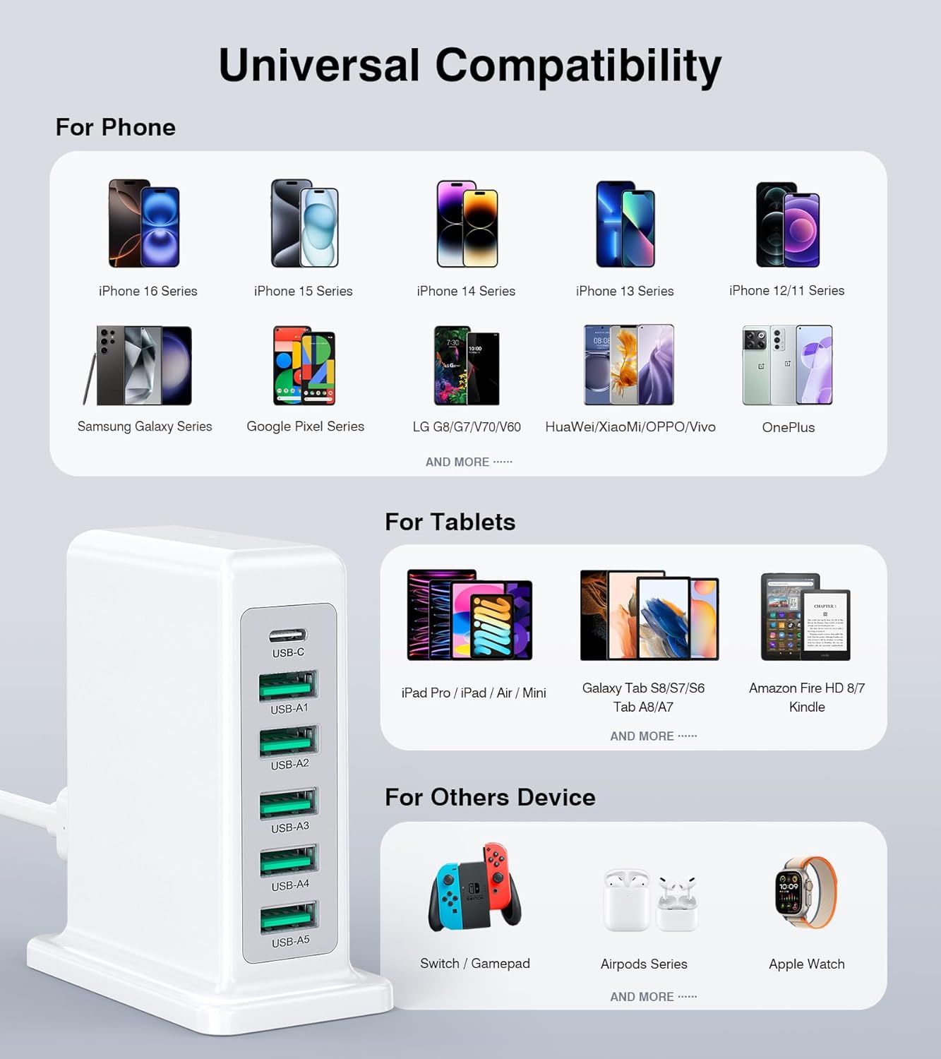 Voteen 45W 6 Port USB Charger Charging Block with 1 USB C 5 USB A Port, USB Power Strip Plug Charging Hub Multi Travel Chargers for iPhone iPad, Tablets, Smartphones