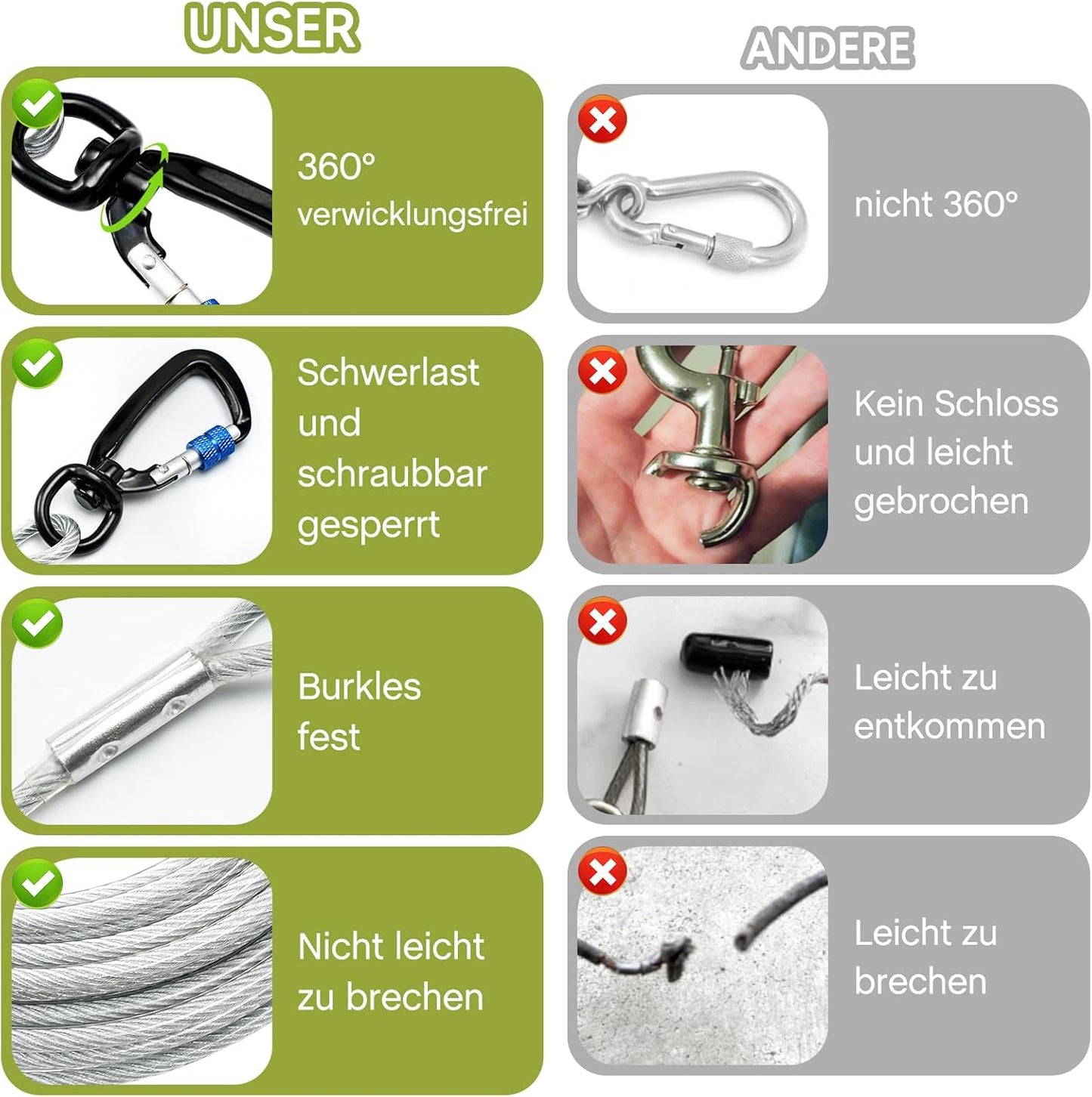 Furggis Dog Tie Out Cable,10/15/20/30/50FT Dog Run Cable for Yard and Camping Outdoor,Heavy Duty Dog Tether for Medium Large Dogs Chew Proof,1000lbs Break Strength,Reflective