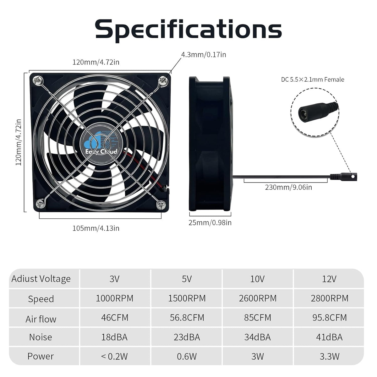 120mm Case Fan with Variable Speed Controller 3V to 12V, Axial Computer Fan with AC Plug 110V 120V 220V, Quiet Brushless USB Fan for PC Computer Cooling Biltong Box Cabinet Receiver Xbox DVR, 2 Pack - PuriLite