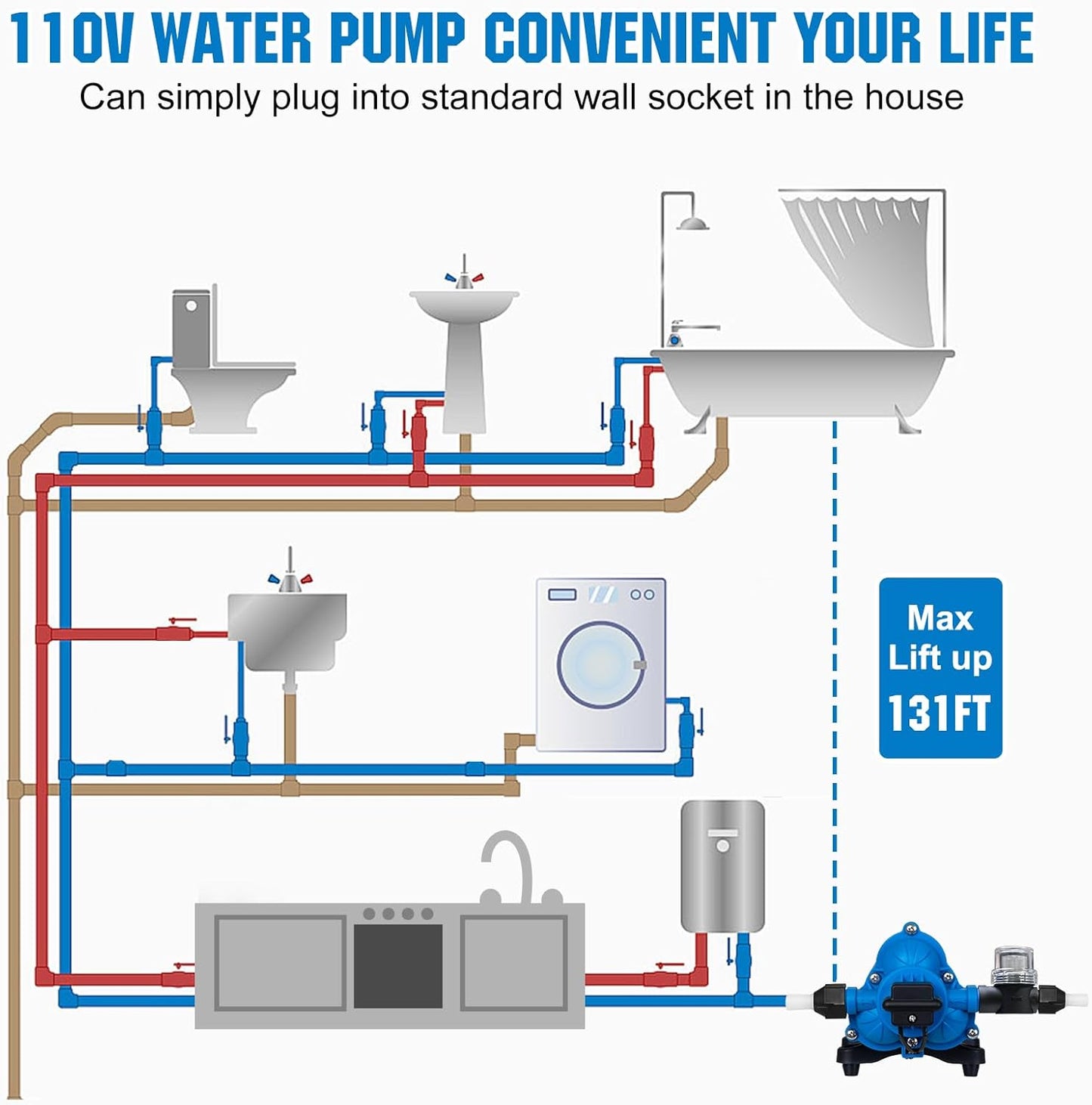DC HOUSE 12V RV Fresh Water Pump 3.0GPM 45 PSI 12Volt DC Water Pressure Diaphragm Pump On Demand for Camper Trailer Off-Grid Cottage Yacht House