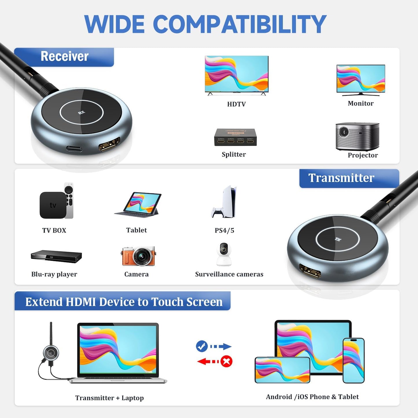AIMIBO Wireless HDMI Transmitter and 4 Receivers, 5.8G @60Hz, Plug & Play HDMI Wireless Multiple TVs Extender for Streaming Video/Audio from Laptop, Camera, TV Box to TVs, Projectors, Monitors -165FT