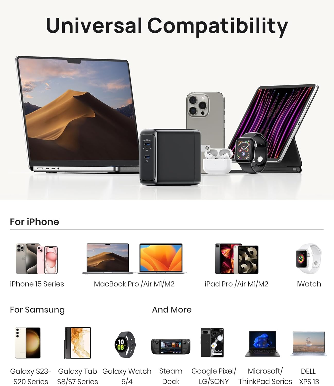 INIU 65W USB C Charger, 2-Port Fast GaN Charger Compact Foldable Charger Block for MacBook Pro/Air, Tablet iPad, Galaxy S24/S23/S22, Dell XPS 13, iPhone 16/15, Pixel, Steam Deck