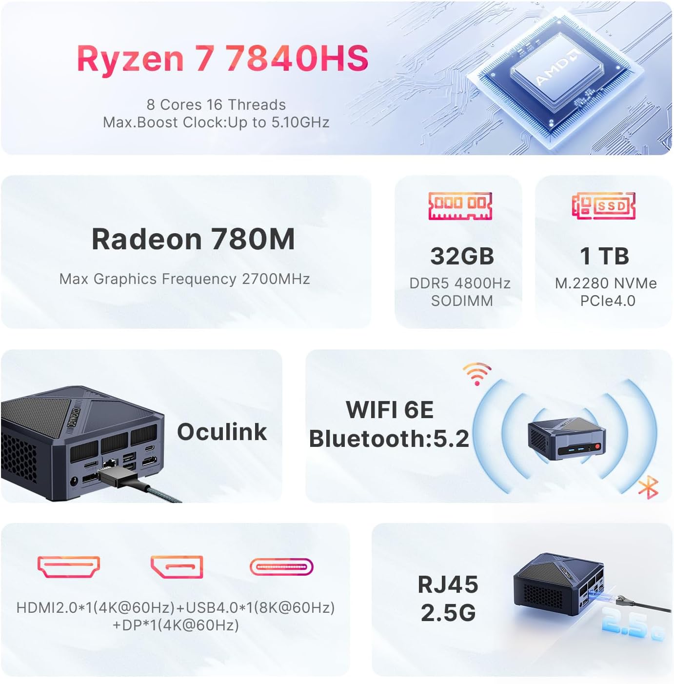 origimagic N2 Pro Mini PC, Ryzen 7 6800H Mini Computers (8C/16T, up to 4.7GHz), 32GB DDR5 RAM, 512GB PCle 4.0 NVME SSD, Radeon 680M, 8K UHD/USB4/USB3.2/USB2.0/WiFi 6E/BT 5.2