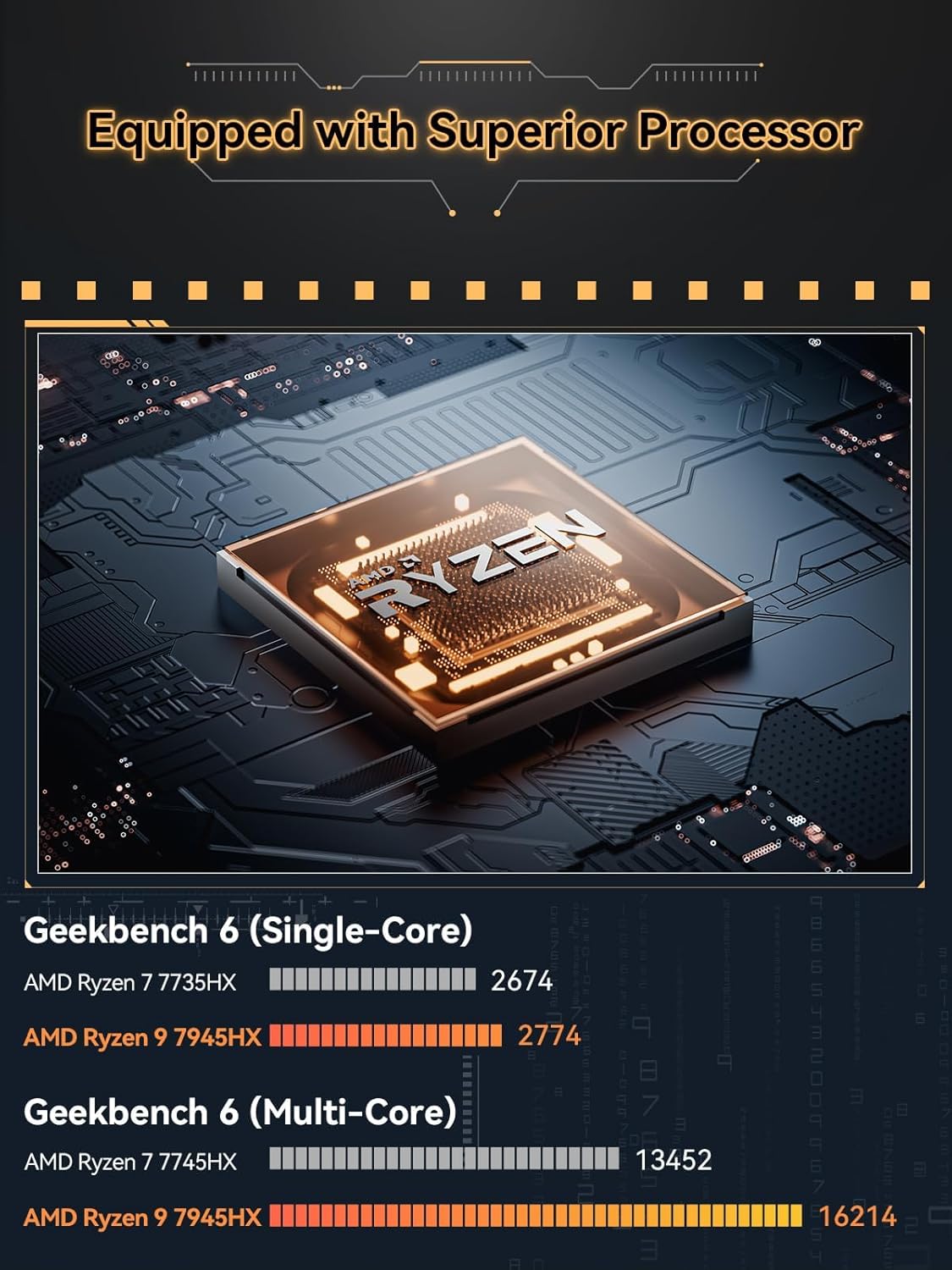 MINISFORUM BD795i SE Mini ITX Motherboard, AMD Ryzen 9 7945HX, 16 C/32 T,Up to 5.4 GHz,PCIe 5.0 x16 Slot, Dual PCIe4.0 M.2 Support, DDR5,8K Triple Output with HDMI/DP/USB-C, RJ45 2.5G, USB 3.2 Gen 2