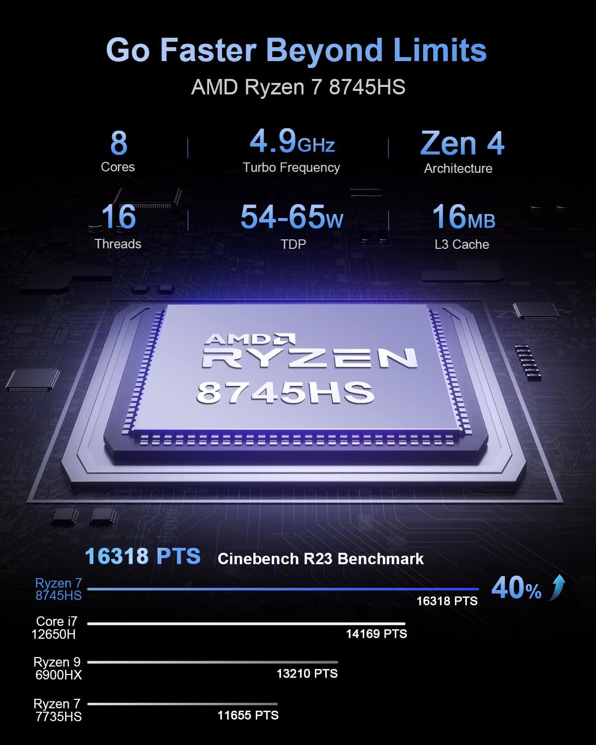 Beelink SER8 Mini PC AMD Ryzen 7 8745HS, 24GB DDR5-5600MHz 1TB PCIe4.0 SSD, AMD Radeon 780M Graphics 12core 2600MHz Gaming PC, USB4.0/ Triple Display/ WiFi6/ BT5.2/2.5Gbps LAN Mini Computer/W-11 Pro