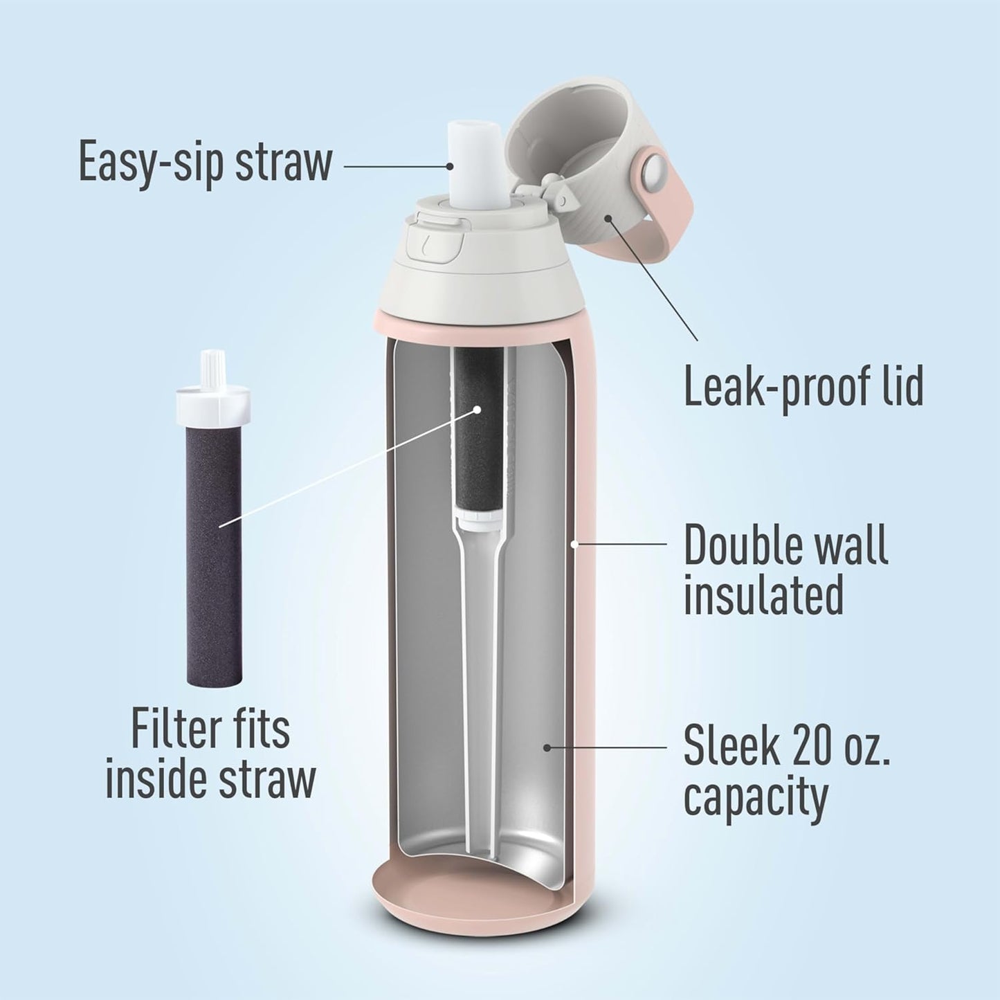 BRITA Stainless Steel Water Bottle with Filter, 591 mL Premium Double Insulated Water Bottle, Rose