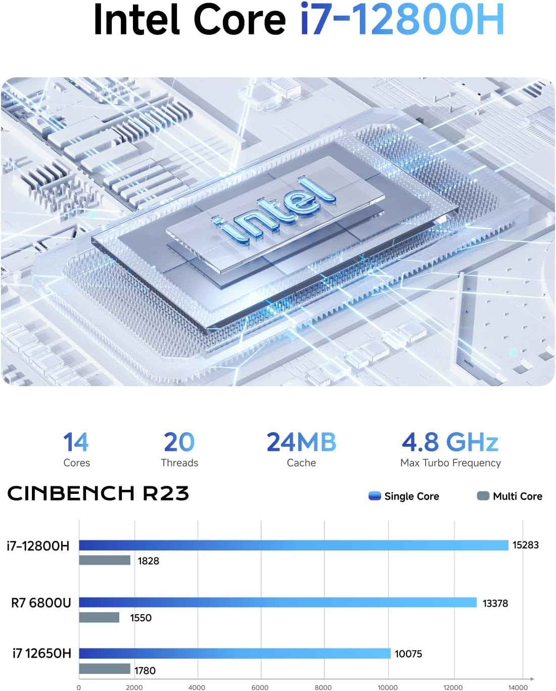 MINISFORUM NAB8 Plus Mini PC, Intel Core i7-12800H (14C/20T, up to 4.8GHz), 32GB DDR4 1TB M.2 SSD, HDMI/DP /USB4,2.5 Inch HDD/SSD Slot,USB-A x 4,2x2.5G LAN/Wi-Fi6E / BT5.3,Oculink Support