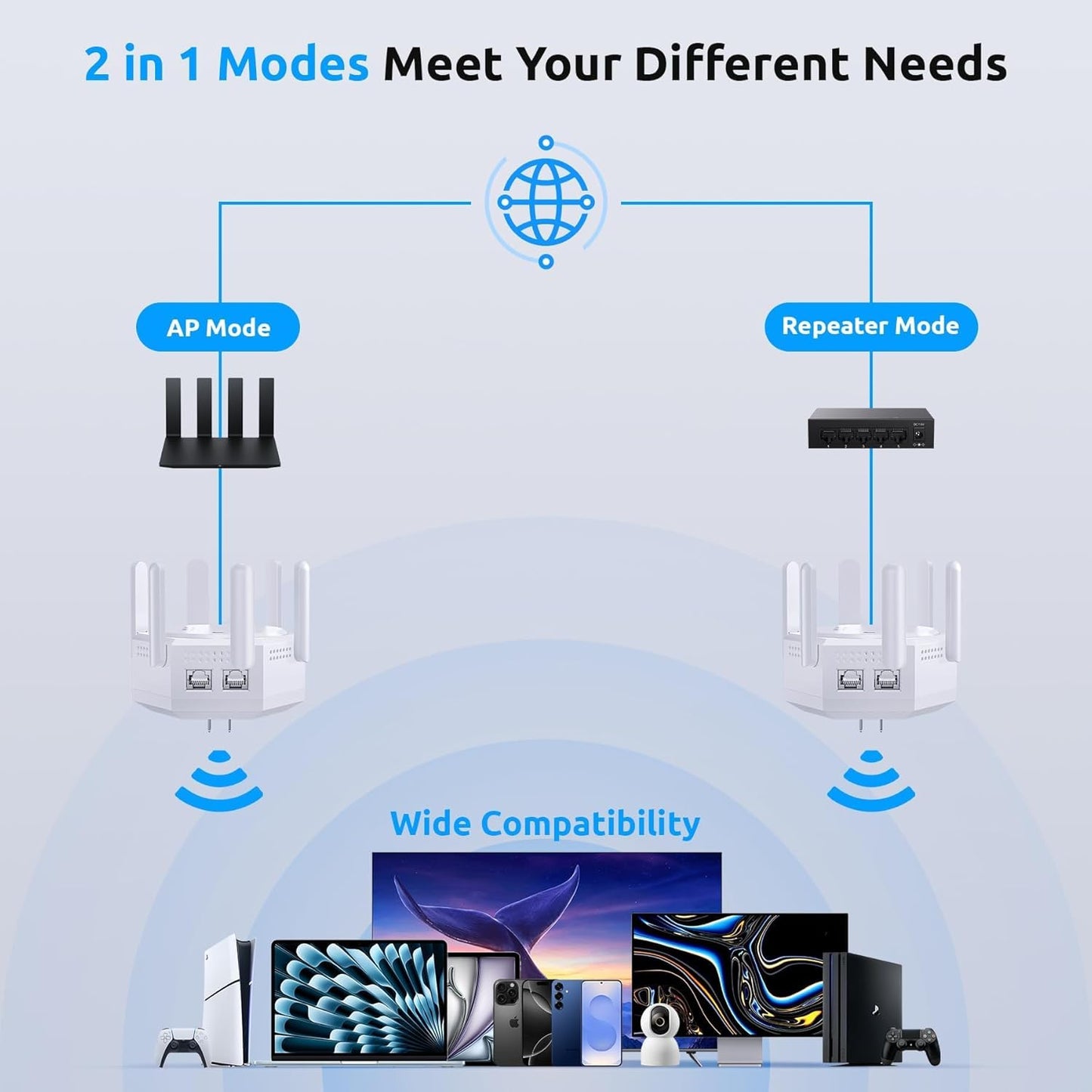 1200Mbps WiFi Extender,WiFi Repeater, WiFi Booster, Covers Up to 12880 Sq.ft and 60 Devices, Internet Booster,Dual Band 5.8GHz&2.4GHz with Ethernet Port for Large Home Office