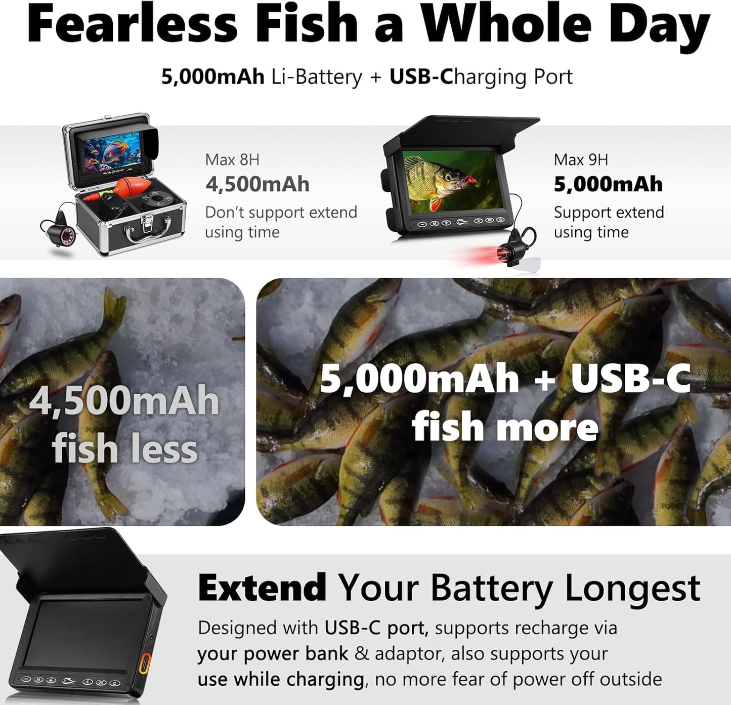 FishPRO Underwater Fishing Camera - MOQCQGR 4.3'' (NO Need Learn) Ice Fishing Camera Underwater, 3-Grade IR Lighting, 4X Zoom, 1000TVL Ice Fishing Fish Finder for Boat Lake Kayak Ice Fishing