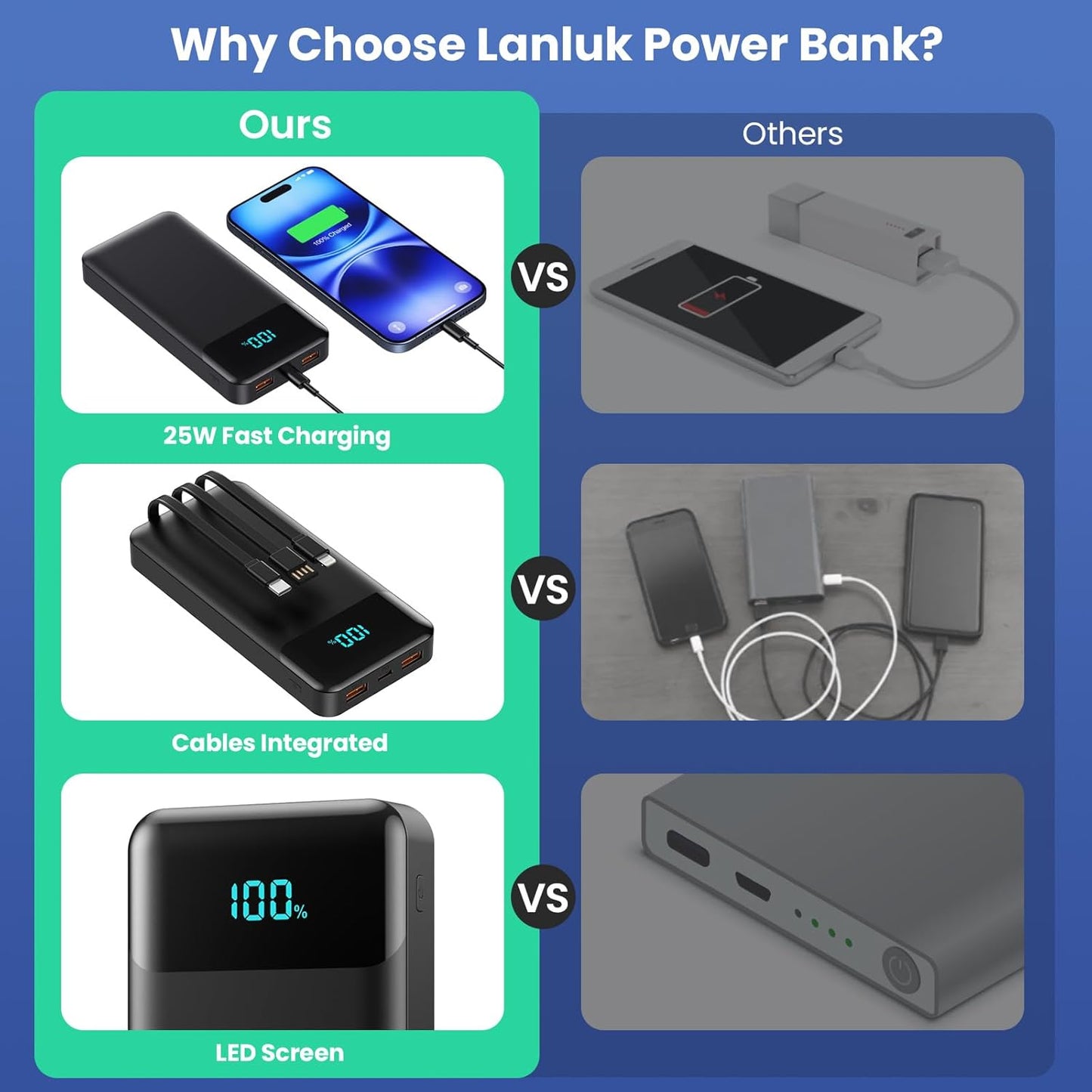 Power Bank 40800mAh Portable Charger with 3 Built-in Cable,25W PD USB C in&Out Power Bank Fast Phone Charging,QC4.0 LED Display Portable Battery Pack Compatible with iPhone 16/15,Samsung Android-Black