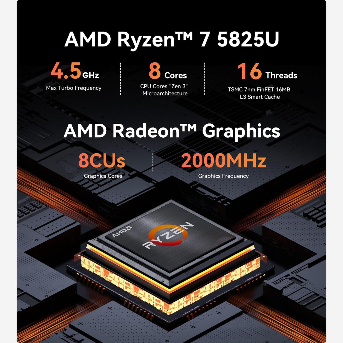 Beelink SER5 MAX Mini PC, AMD Ryzen 7 6800H(6nm, 8C/16T) up to 4.7GHz, Mini Computer 32GB LPDDR5 RAM 500GB NVME SSD, Micro PC 4K@60Hz Triple Display, Mini Gaming Computer WiFi6/BT5.2/HTPC/W-11 Pro