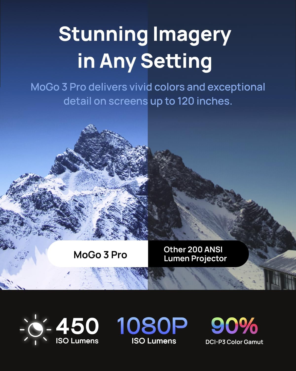 XGIMI MoGo 3 Pro 1080P Outdoor Projector, Google TV with Licensed Netflix, Build-in Adjustable Stand, Portable Projector Supports Power Banks, 450 ISO Lumens, ISA 2.0, 2 x 5W Harman Kardon