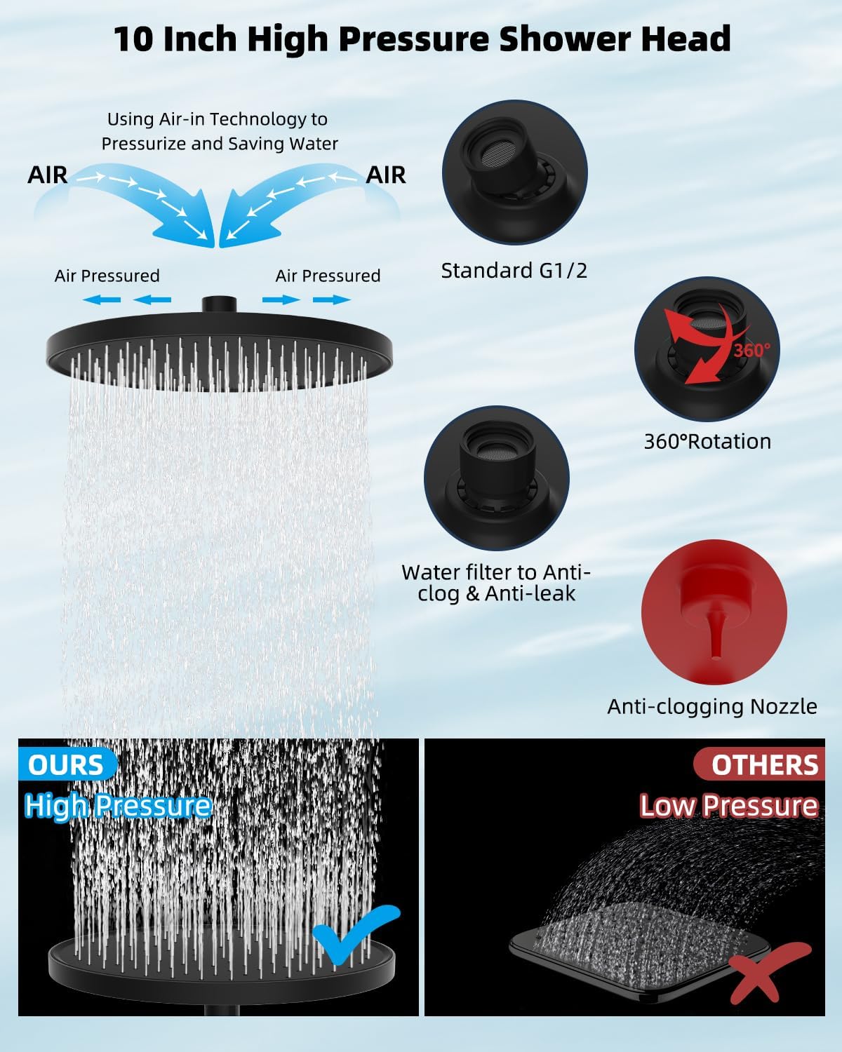 Metal Thickness Shower Head, 10'' High Pressure Rainfall Shower Head/Handheld Showerhead Combo with 12'' Adjustable Shower Extension Arm, 7-Spray, 71'' Hose, Showerhead Holder, Matte Black