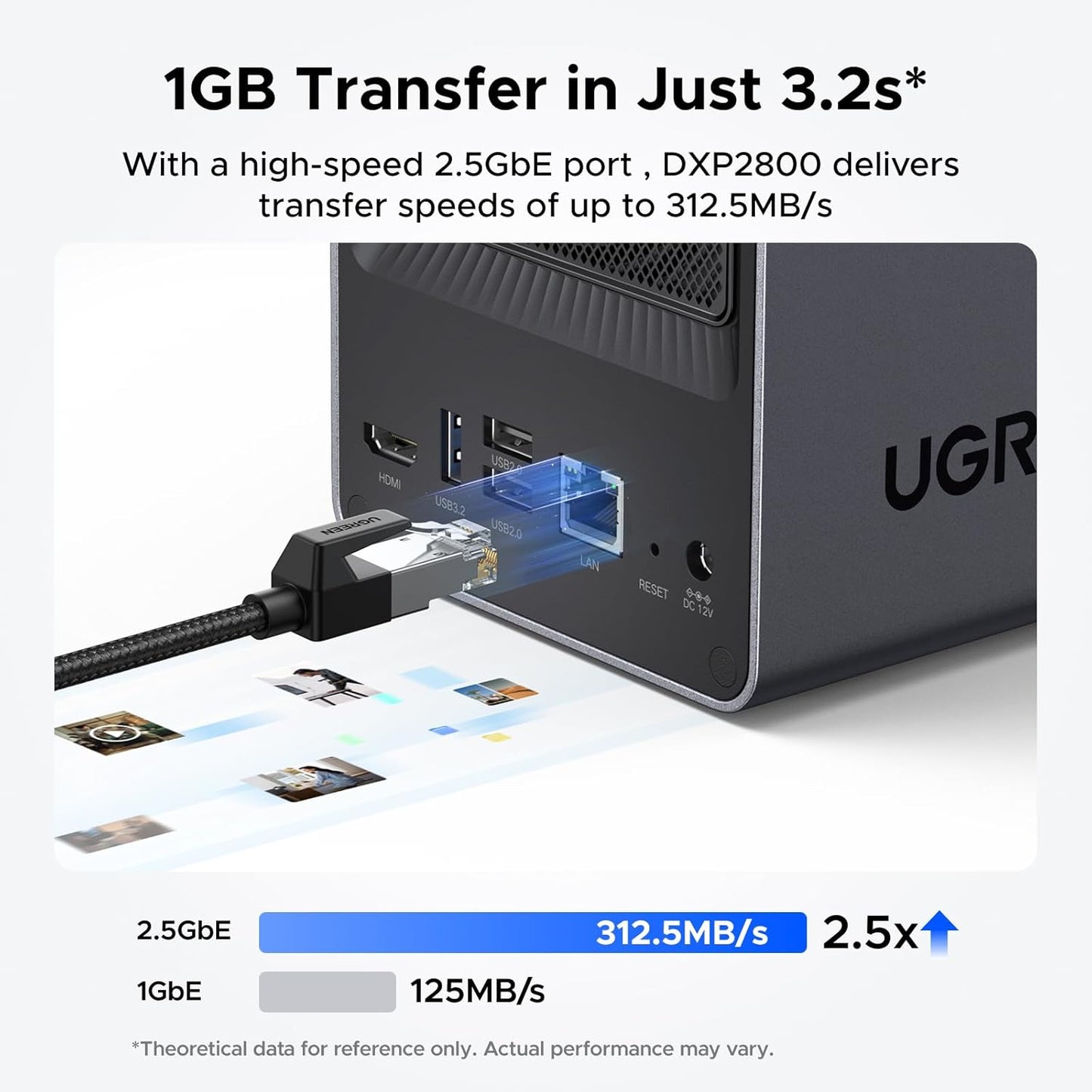UGREEN NASync DXP2800 2-Bay Desktop NAS, Auto Backup Organize Phones/PCs Private Cloud Storage for Home & Office, Intel N100 Quad-core CPU, 8GB DDR5 RAM, 2.5GbE, Dual M.2 Slots, 4K HDMI (Diskless)