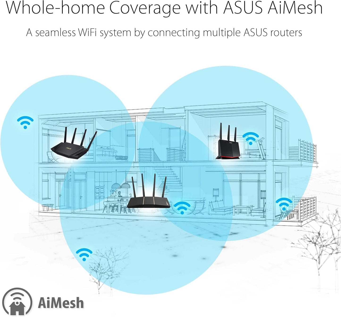 ASUS RT-BE86U BE6800 Dual-Band WiFi 7 Router, Supports 4096-QAM, MLO, AI WAN Detection, AiMesh, Subscription-Free Network Security, and Comprehensive VPN Features, Guest Network Pro, Gaming