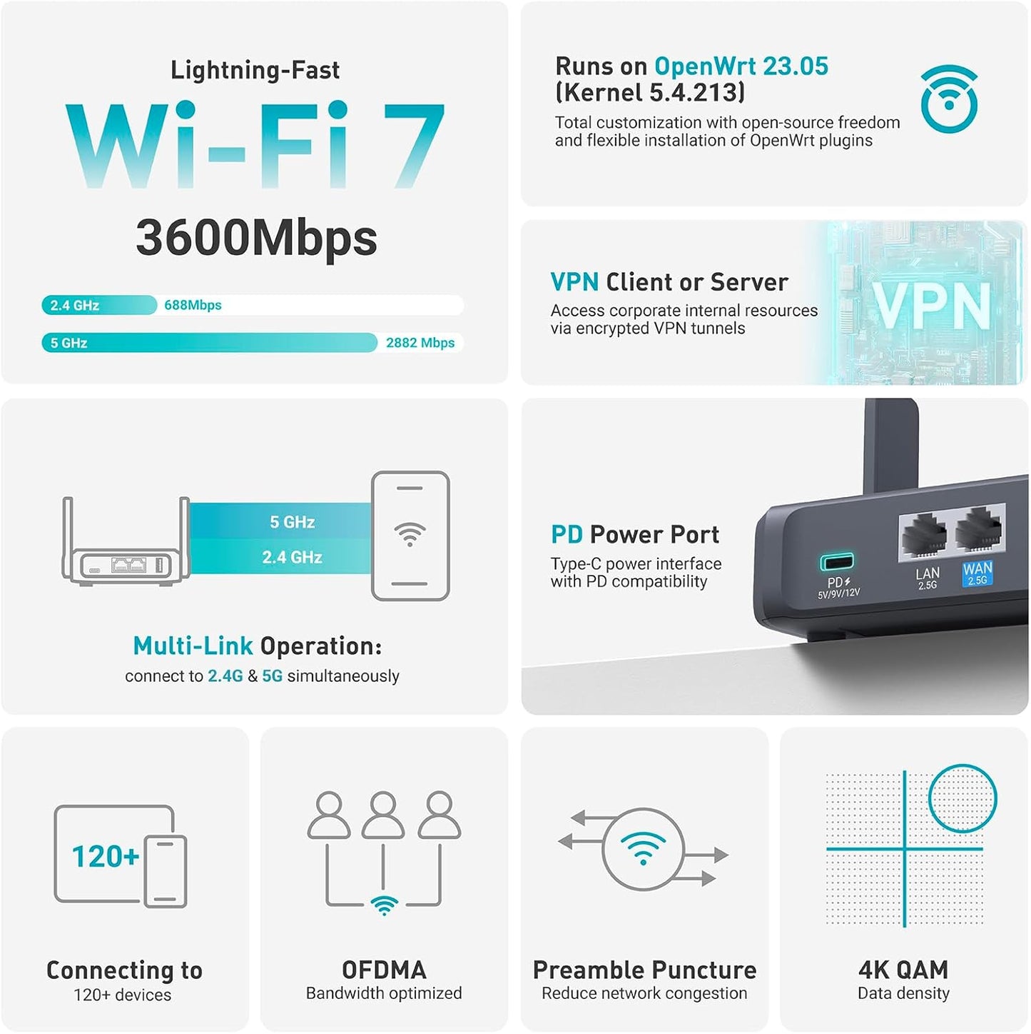 GL.iNet GL-BE3600 (Slate 7) Portable WiFi Router, Dual-Band Travel Wi-Fi 7 Router, Long Range 2.5G Ethernet Wireless Router, WiFi Access Point, VPN Router for Business Trip/Hotel/Mobile/RV/Cruise