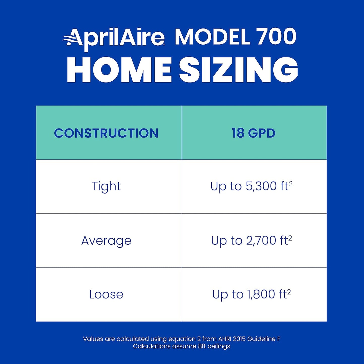 Aprilaire 600M Whole-House Humidifier with Manual Control