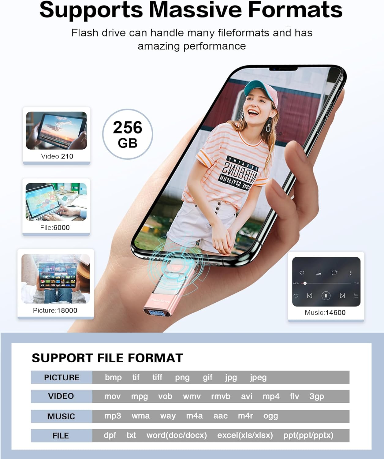 256GB Flash Drive for iPhone Photo Stick, Thumb Drive USB Stick High Speed Transfer USB Drives External Picture Video Storage Memory Expansion for iPhone/iPad/PC (Blue)