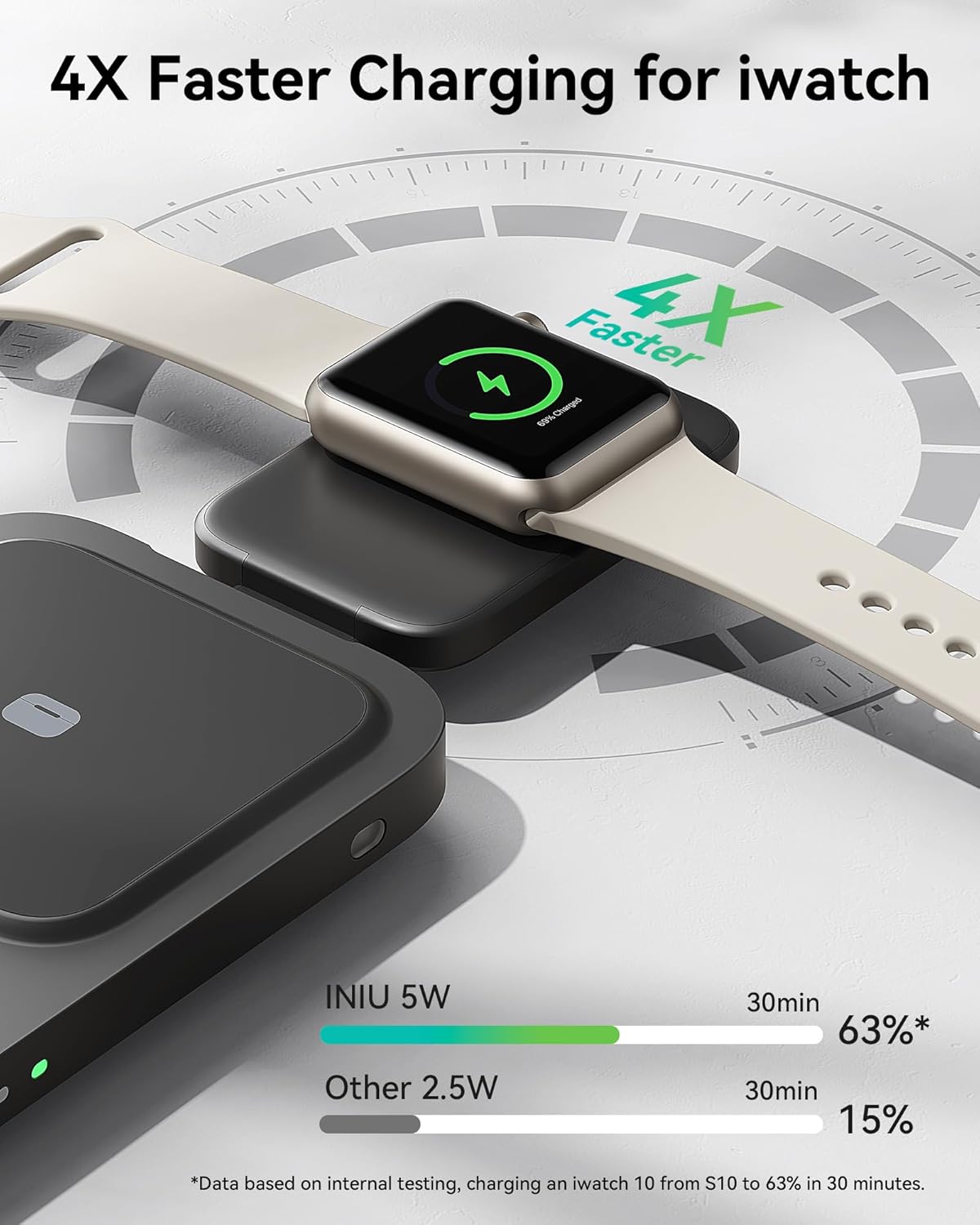 INIU 3 in 1 Wireless Charging Station, Qi2 Certified 15W Travel Charger for Apple Multiple Devices, Foldable Charger Stand for iPhone 16 15 14 13 12 Series Apple Watch AirPods (with Adapter)