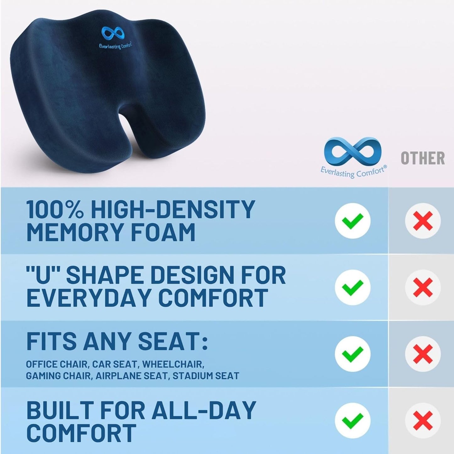 Everlasting Comfort Memory Foam Seat Cushion - Office Chair Cushion for Work, Travel, Car Support Pillow for Driving - Portable Seat for Chairs and Desks - Coussin Chaise - Black