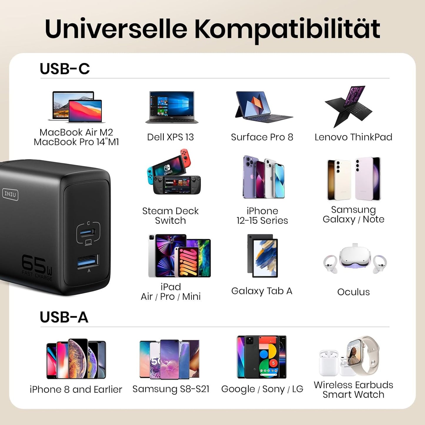 INIU USB C Charger, 65W Fast Charging GaN Wall Charger, 2-Port Compact Foldable PD PPS Charger Block for MacBook Pro/Air, iPad Pro, iPhone 16/15, Galaxy S23, Dell XPS 13, Note 20/10+, Steam Deck