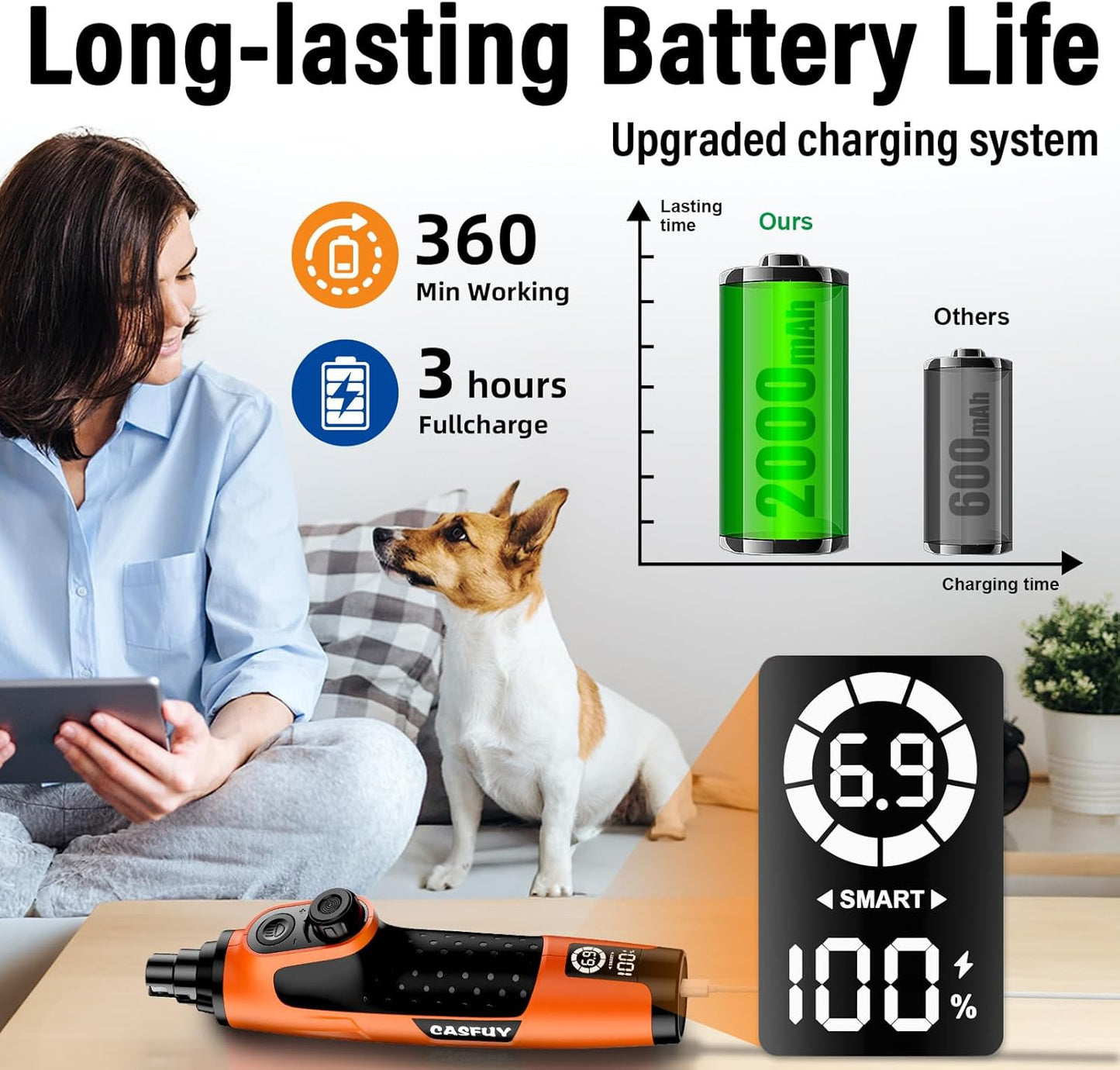 Casfuy Smart 6 Speed Dog Nail Grinder - Pet Nail Grinder with 2 LED Lights Super Quiet Rechargeable Electric Dog Nail Trimmer File Toenail Grinder for Large Medium Small Dogs (Red)