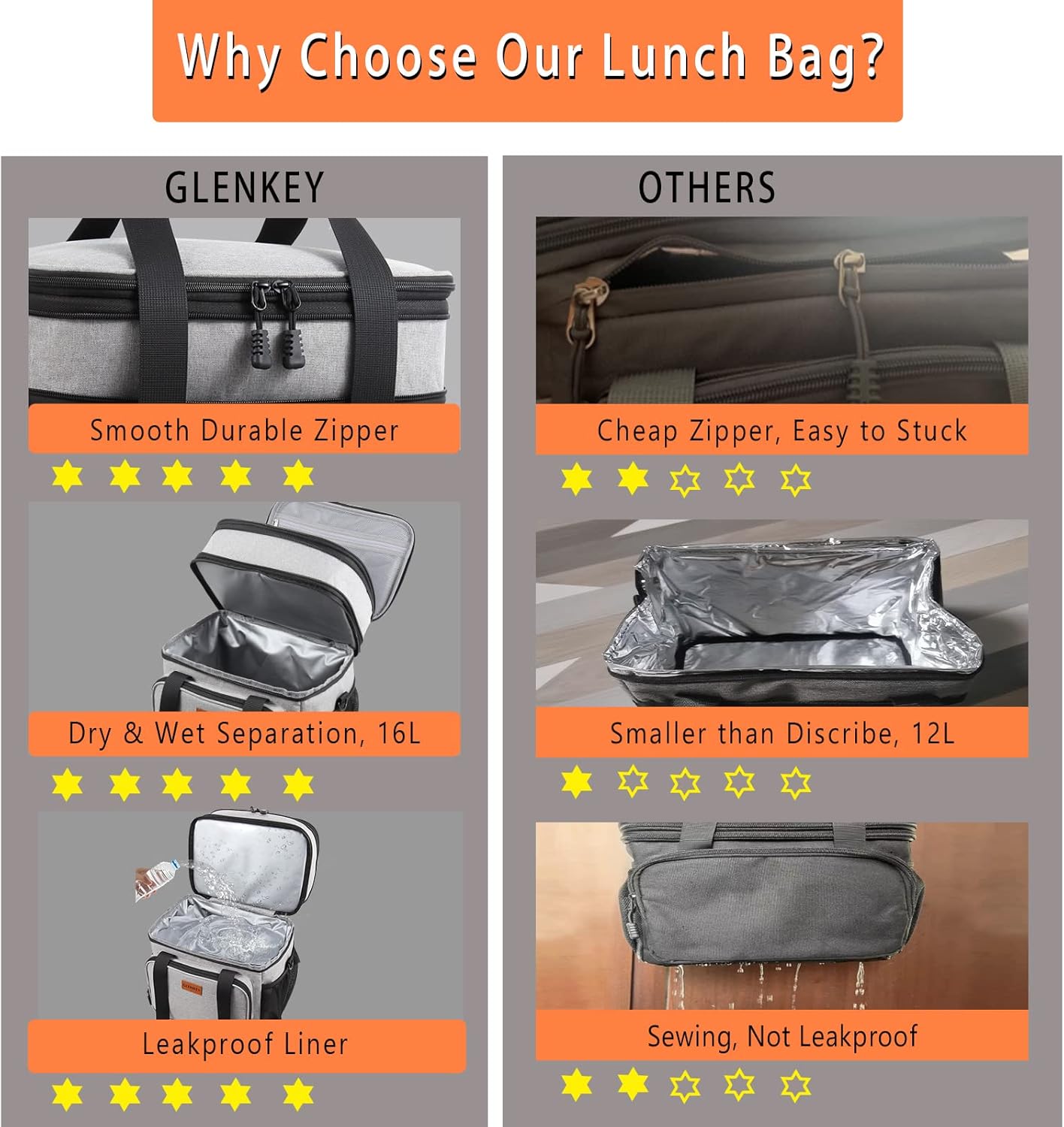 Expandable Large Lunch Bag, Double Deck Insulated Lunch Box Leakproof Durable Soft Cooler Bag for Men Women Adults Work Construction Beach Picnic Daytrip,16L,Black, GLENKEY