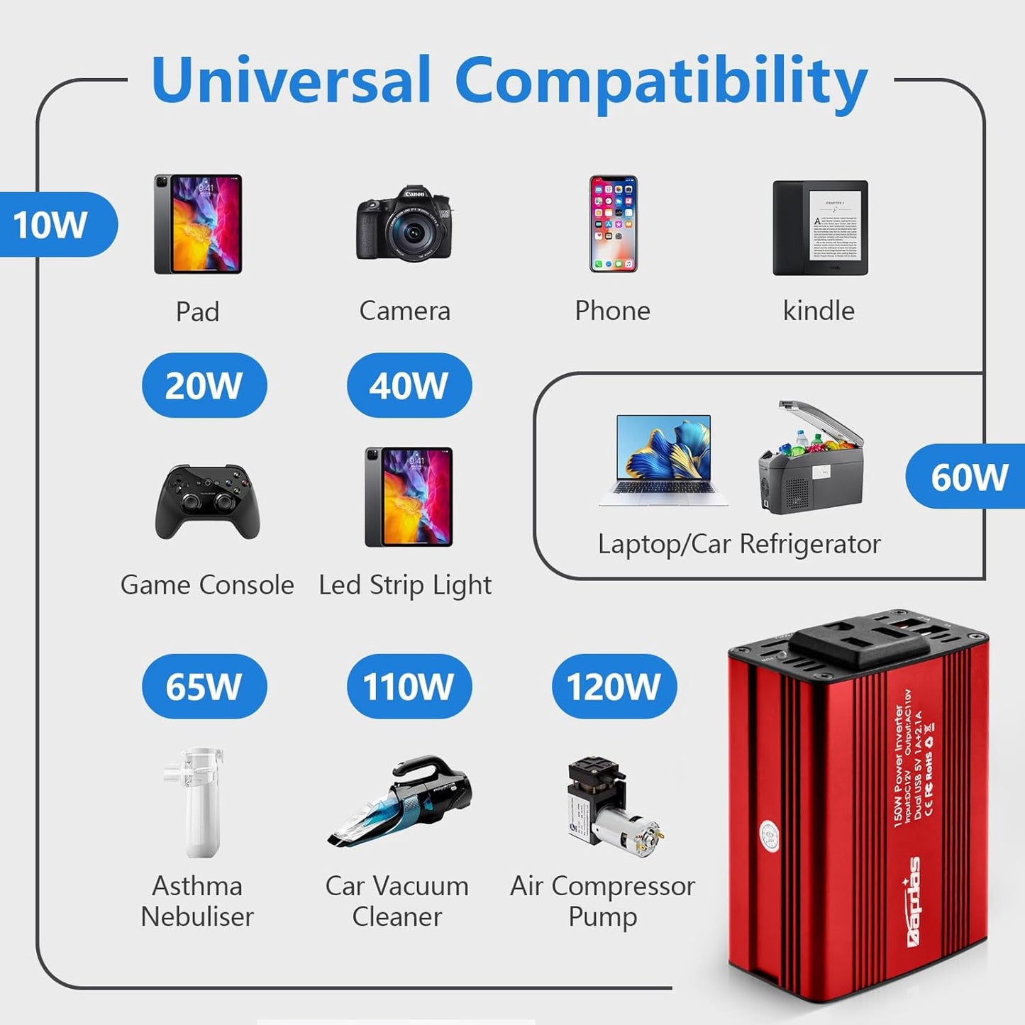 Bapdas 150W Car Power Inverter with 1 DC 12V to 110V AC Outlet Converter and 2 USB Ports Auto Charger Adapter for Laptops and Smartphones-Black