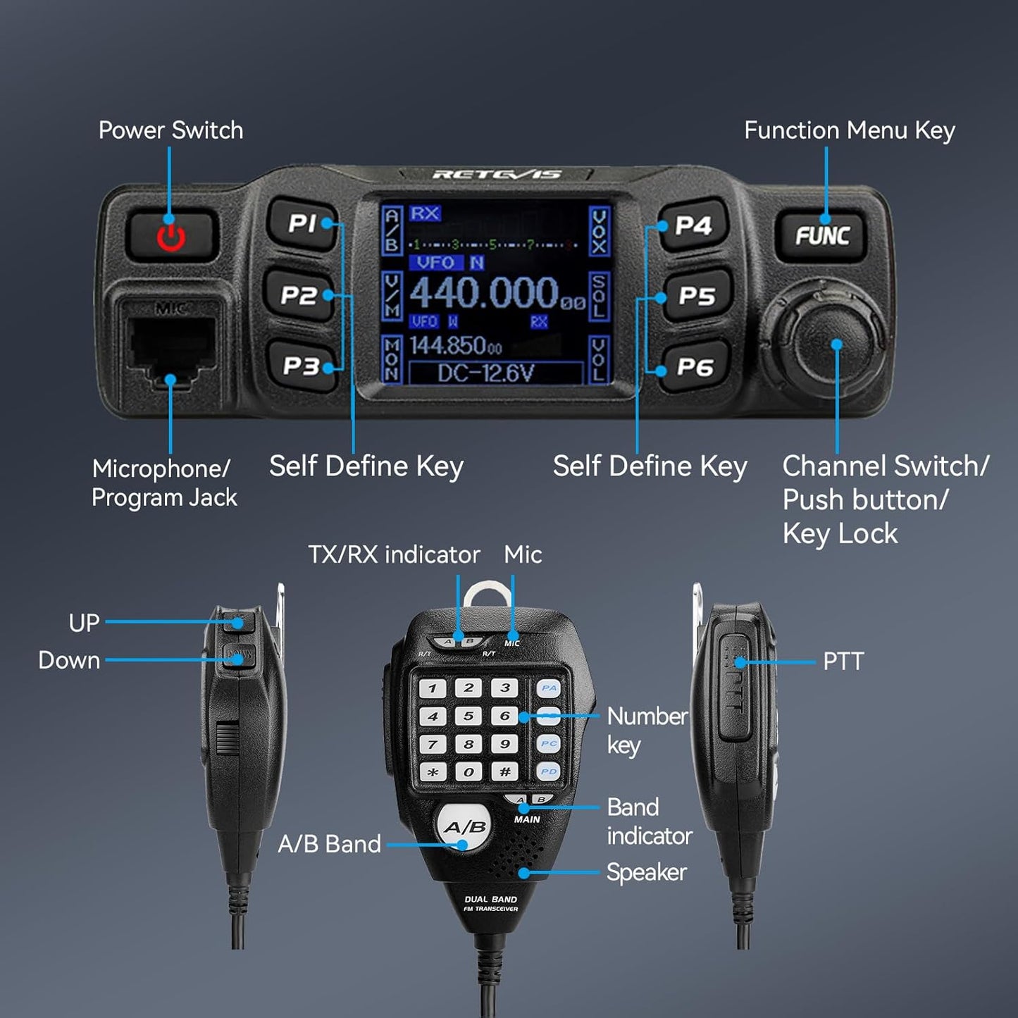 Retevis RT95 Mobile Ham Radio, Dual Band Two Way Radio Long Range, 200 Channels, 180 Rotatable LCD Display, Chirp, VOX, Mini Mobile Transceiver for Cars, Vehicle Driving
