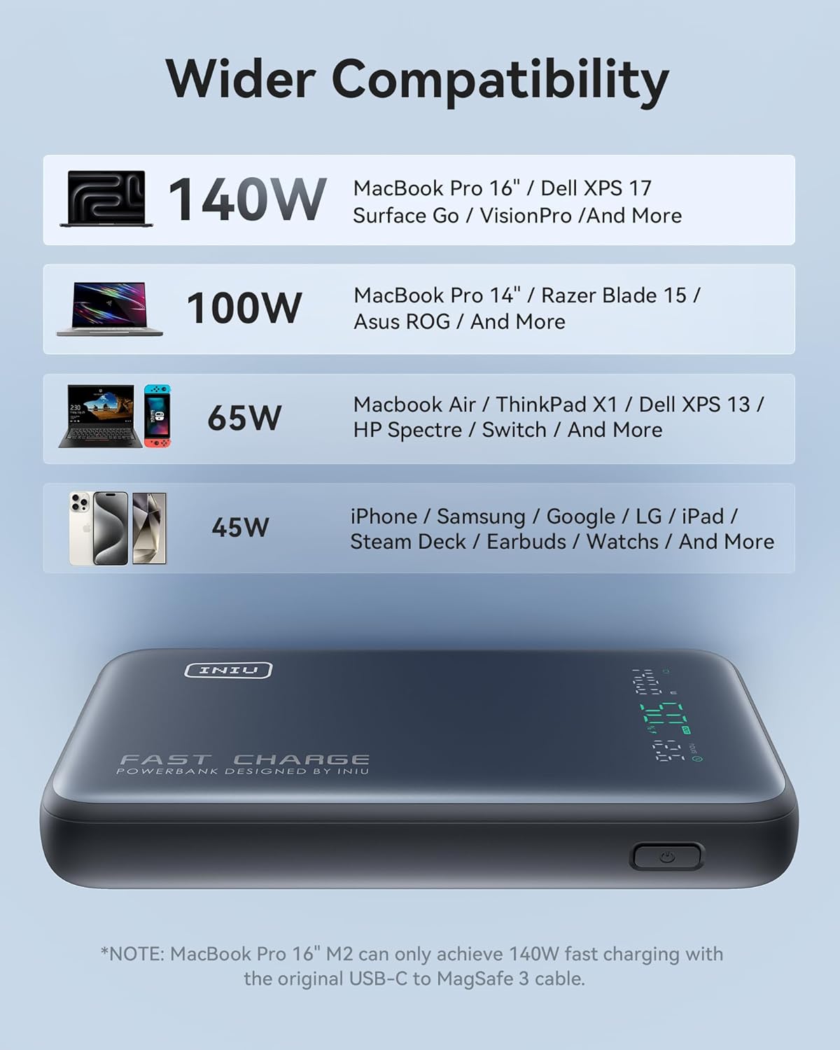 INIU 140W Power Bank, 25000mAh High Capacity Portable Charger, USB C in&Out, Smart Display, Compatible with iPhone 15, MacBook, Laptop, etc.