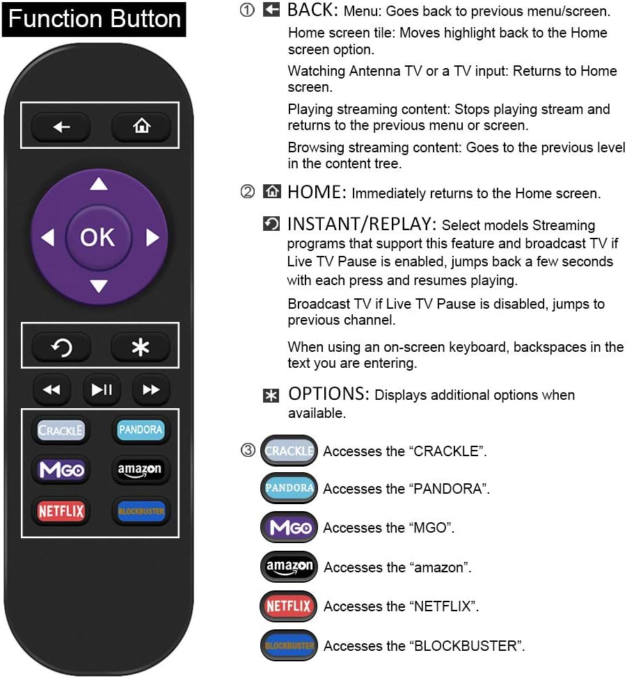 Gvirtue Replacement Lost Remote Control Compatible with Roku 1 Roku 2 Roku 3 Roku 4 (HD LT XS XD) Roku Express Roku Premiere Roku Ultra