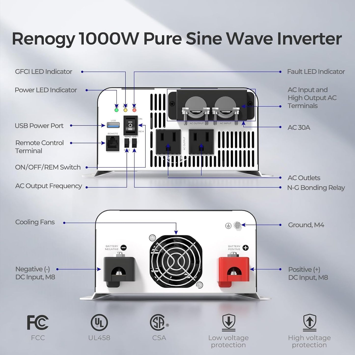 Renogy Pure Sine Wave Inverter 2000W Power Inverter 12V DC to 110V 120V AC Converter, Solar Inverter 12V to 110V 120V Converter with UPS Transfer Switch, Built-in Bluetooth, USB, Remote Controller