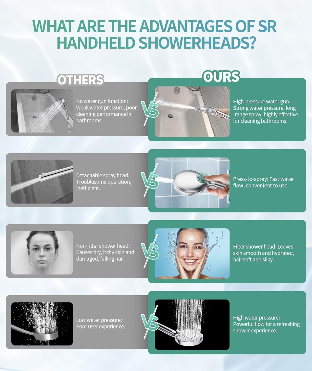 Filtered Shower Head with Handheld, High Pressure 9 Spray Mode Chrome Showerhead with Filters,Detachable Shower Head,Water Softener Filters Beads for Hard Water -Remove Chlorine