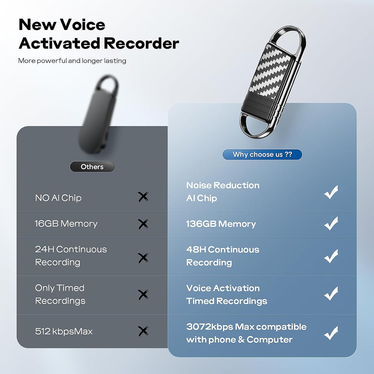 136GB Digital Voice Recorder - Xelarvex Voice Activated Recorder AI-Intelligent Noise Reduction, 4800 Hours Recording Device, Audio Recorder for Lectures/Interviews/Meetings