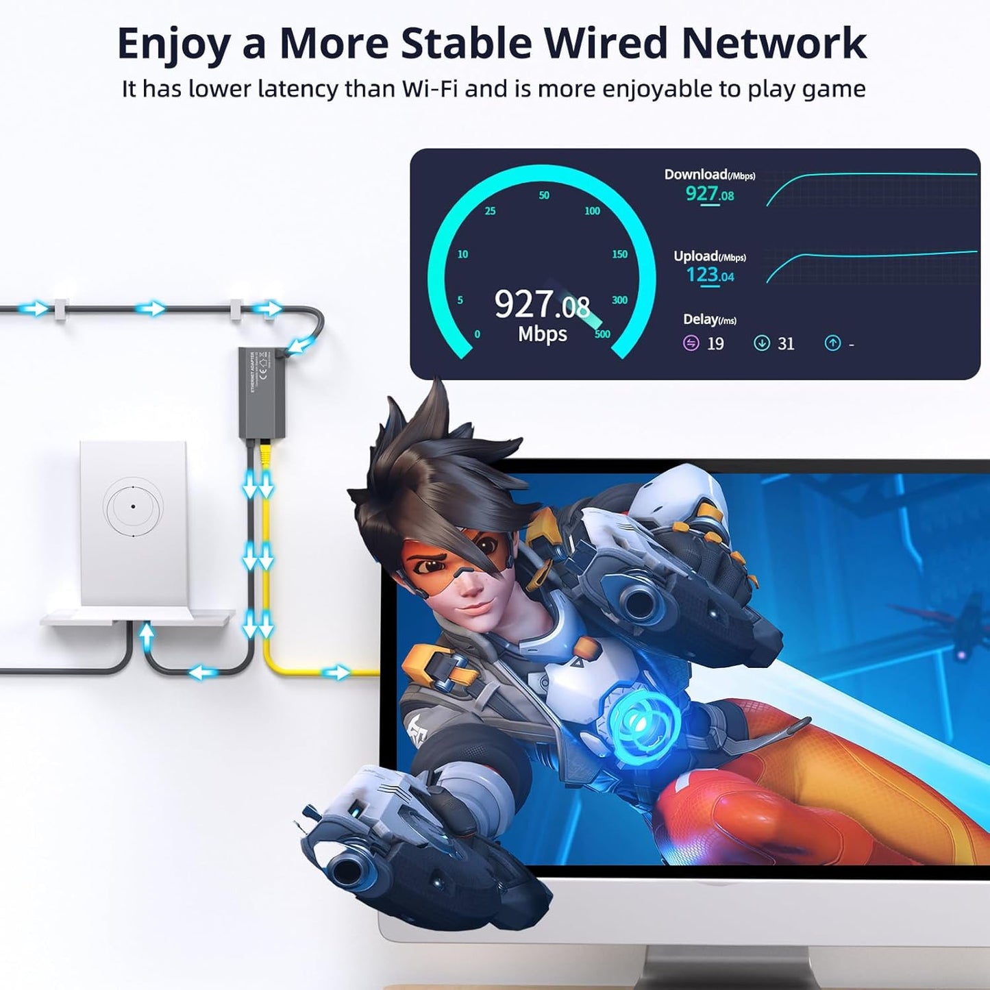 Starlink Ethernet Adapter Gen 2 (1pc Plug-and-Play), Starlink v2 ethernet Wired Extenders,Star Link External Network Connector