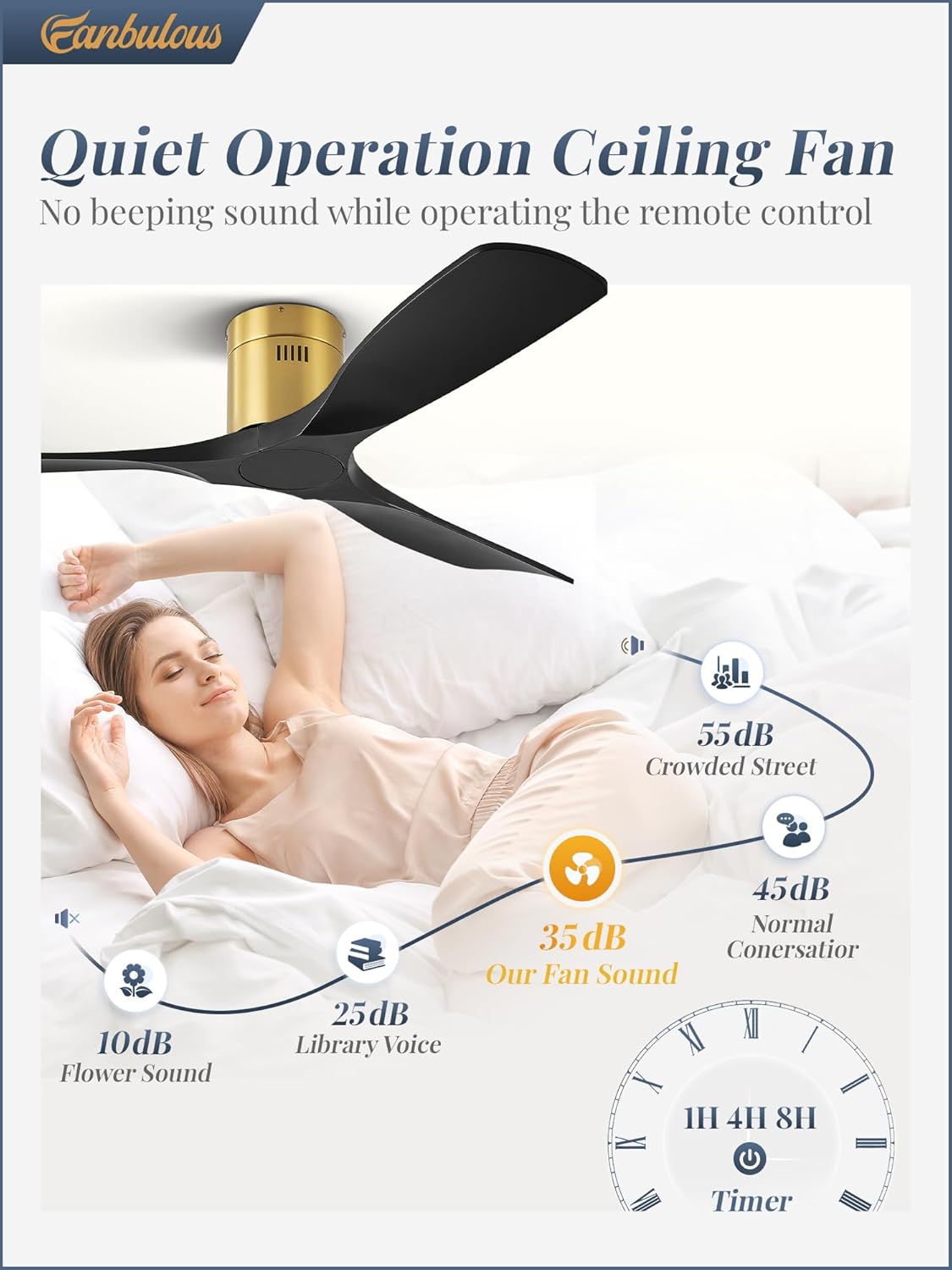 Fanbulous 52" Ceiling Fans with Lights and Remote Control,Modern Flush Mount Ceiling Fan with 3 LED Colors,Outdoor Low Profile Ceiling Fans with 6-Speeds Timer DC Motor for Bedroom Living Room Patio