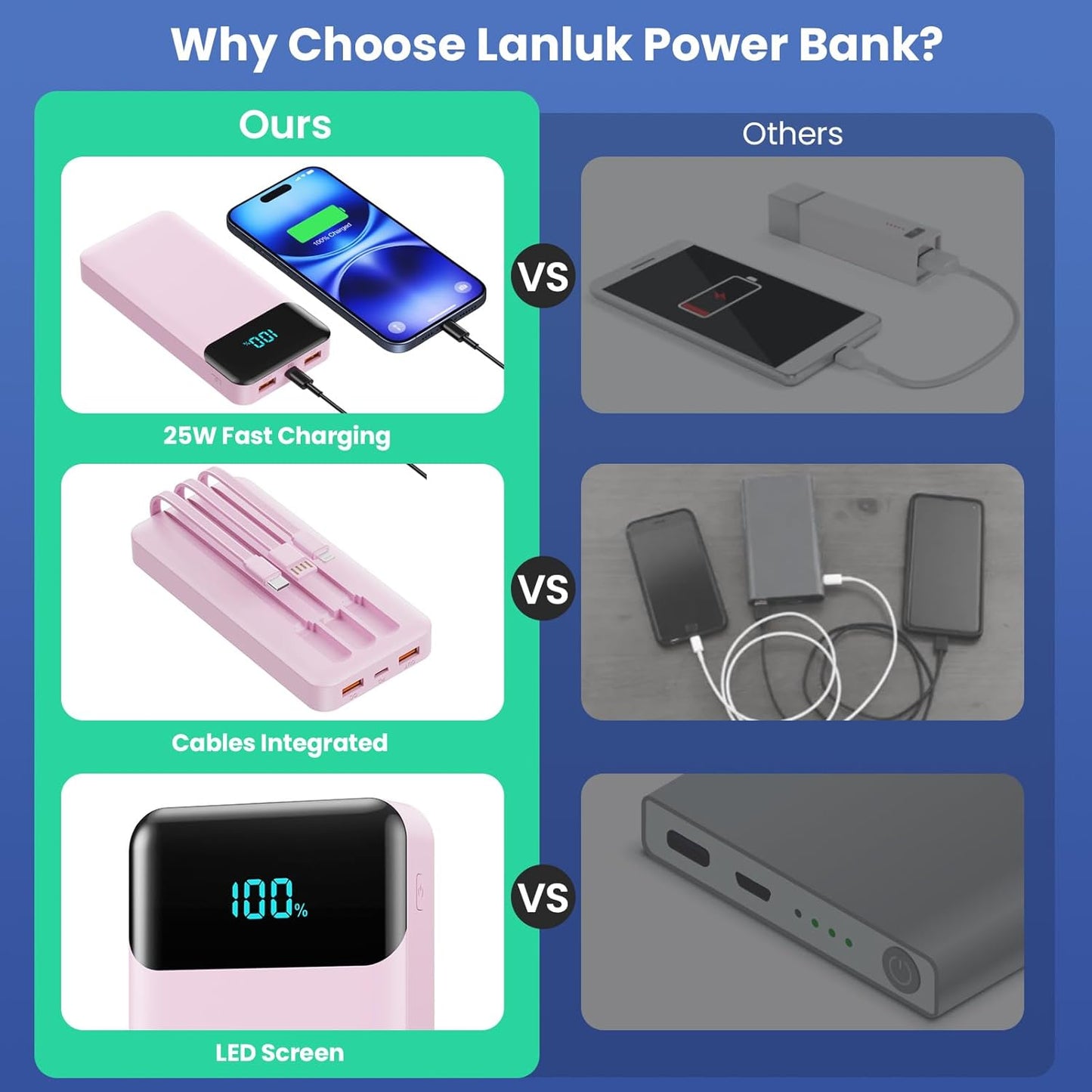 Power Bank 40800mAh Portable Charger with 3 Built-in Cable,25W PD USB C in&Out Power Bank Fast Phone Charging,QC4.0 LED Display Portable Battery Pack Compatible with iPhone 16/15,Samsung Android-Black