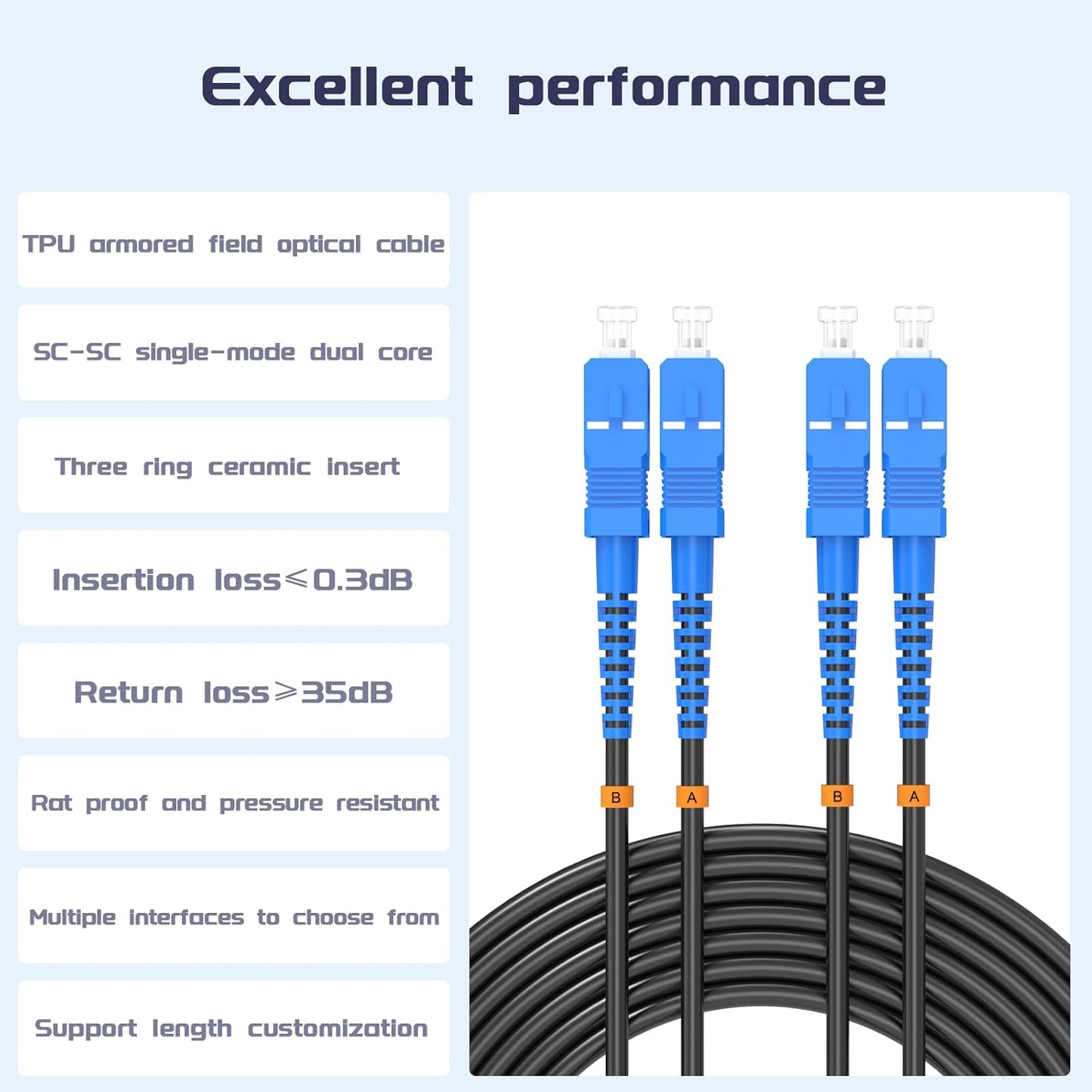 Buacoz 200 Meters LC to LC UPC Outdoor Armored Fiber Patch Cable, 9/125um Single Mode Duplex Fiber Optic Internet Cables, Jumper Optical Patch Cord, (200M/656ft), TPU Black